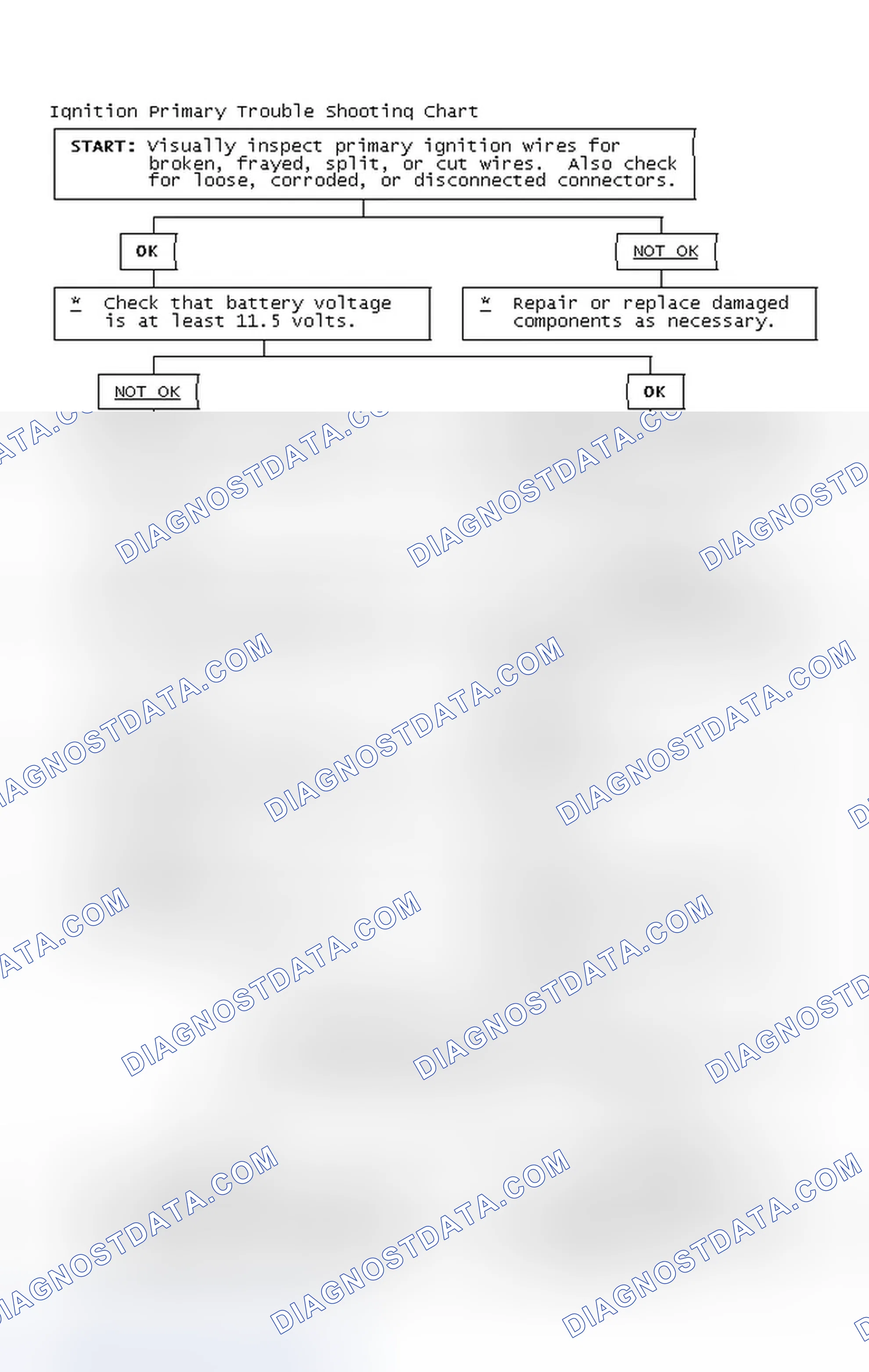 Scheme 4: Ignition Primary Trouble Shooting Chart