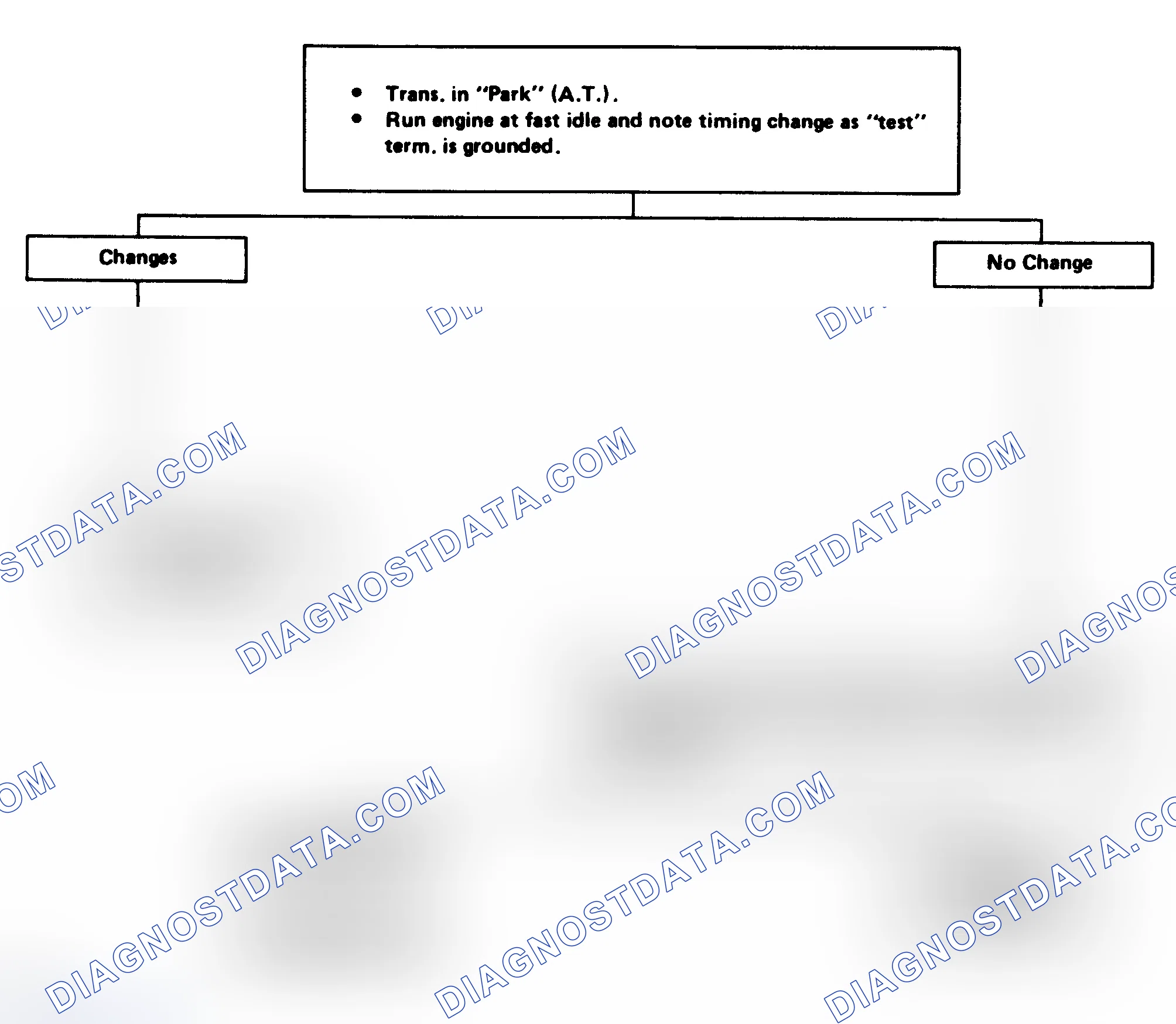 Scheme 110: EST Performance Check Flow Chart (5.0L VIN Y & 9)