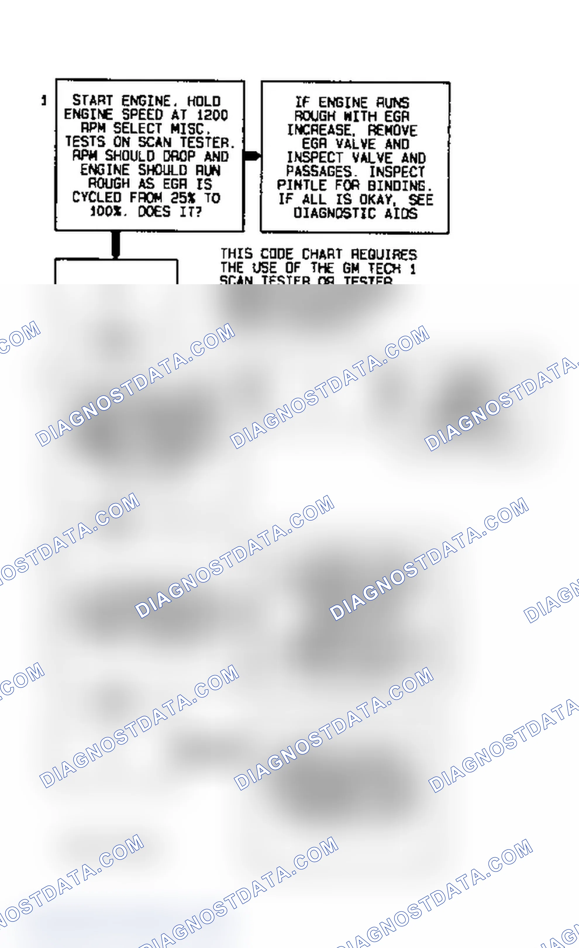 Scheme 36: Code P0401 Diagnostic Flow Chart (3.8L) (EGR) Flow Test Failure
