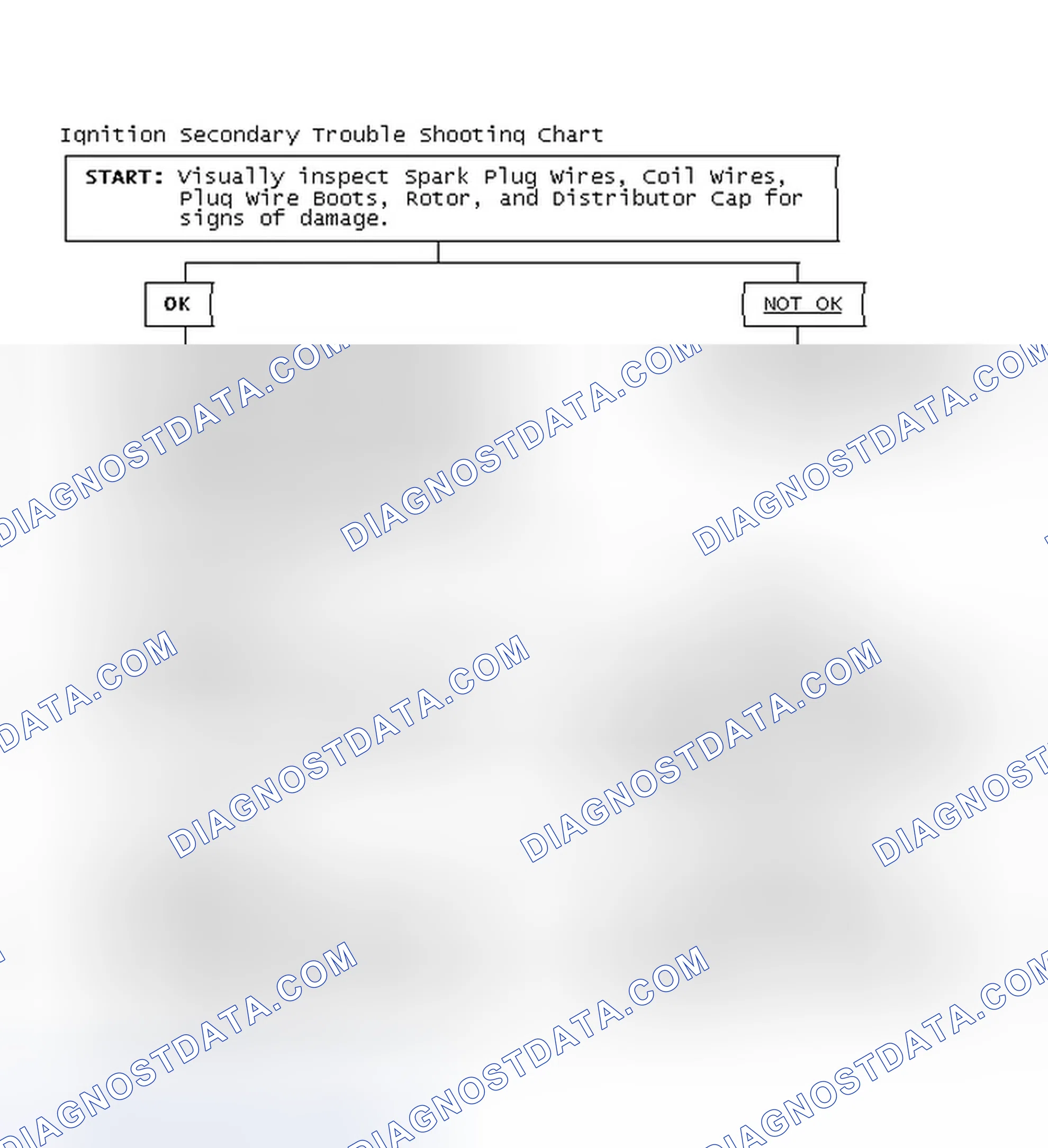 Scheme 3: Ignition Secondary Trouble Shooting Chart
