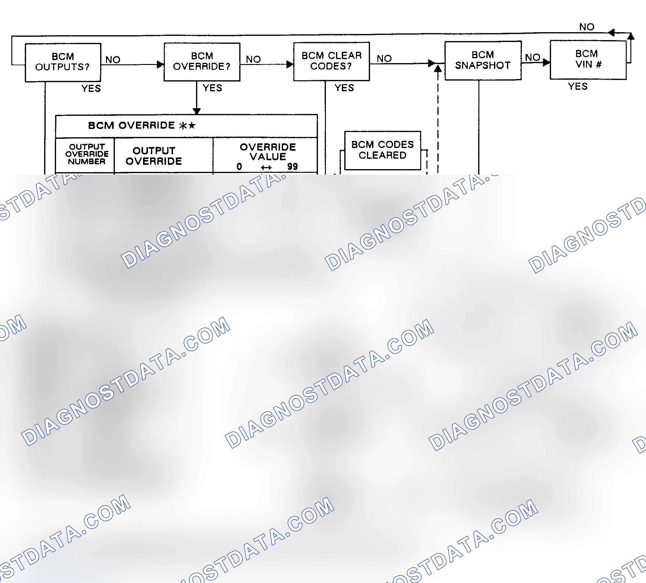 Scheme 66