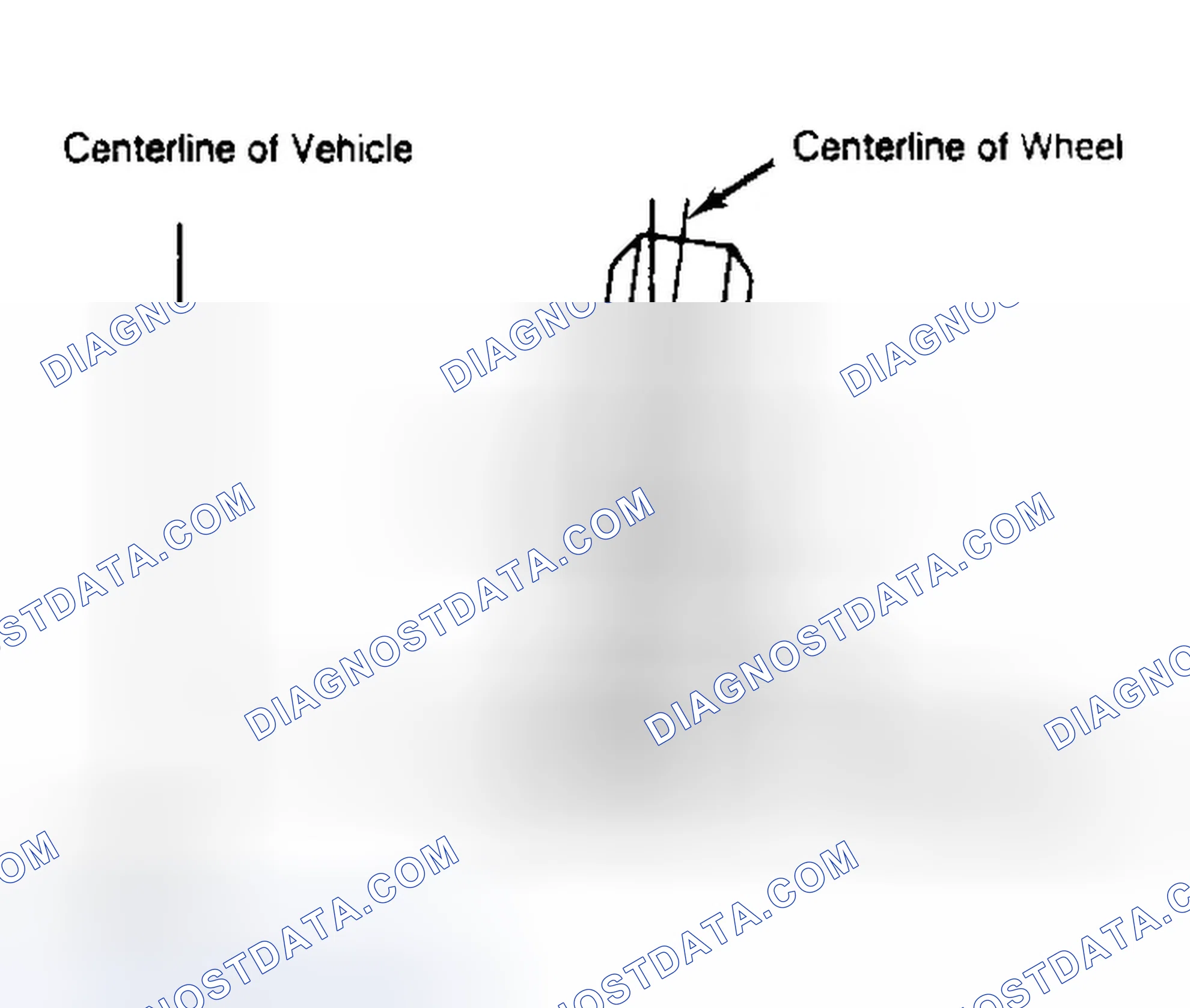 Scheme 4: Determining Camber Angle