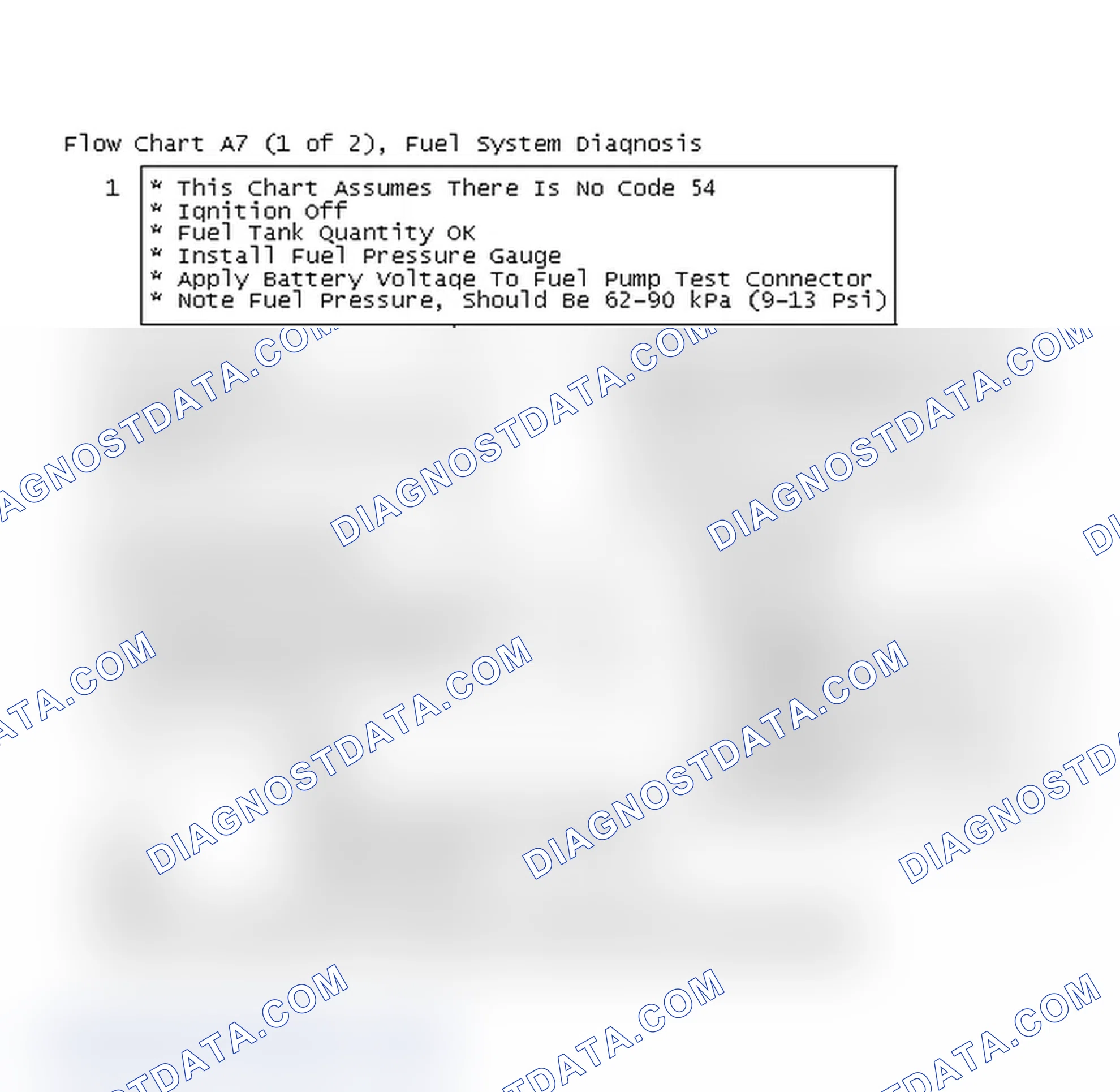 Scheme 236: Flow Chart A7 (1 of 2), Fuel System Diagnosis