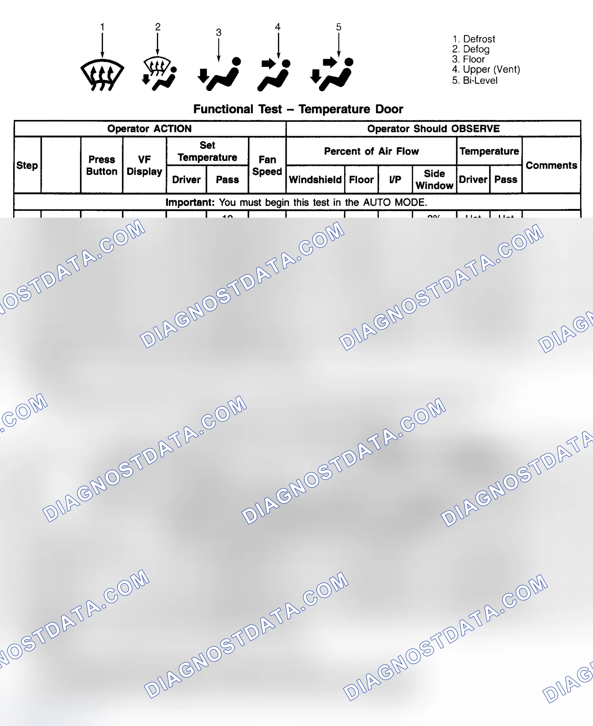Scheme 27: A/C-HEATER SYSTEM FUNCTIONAL TEST