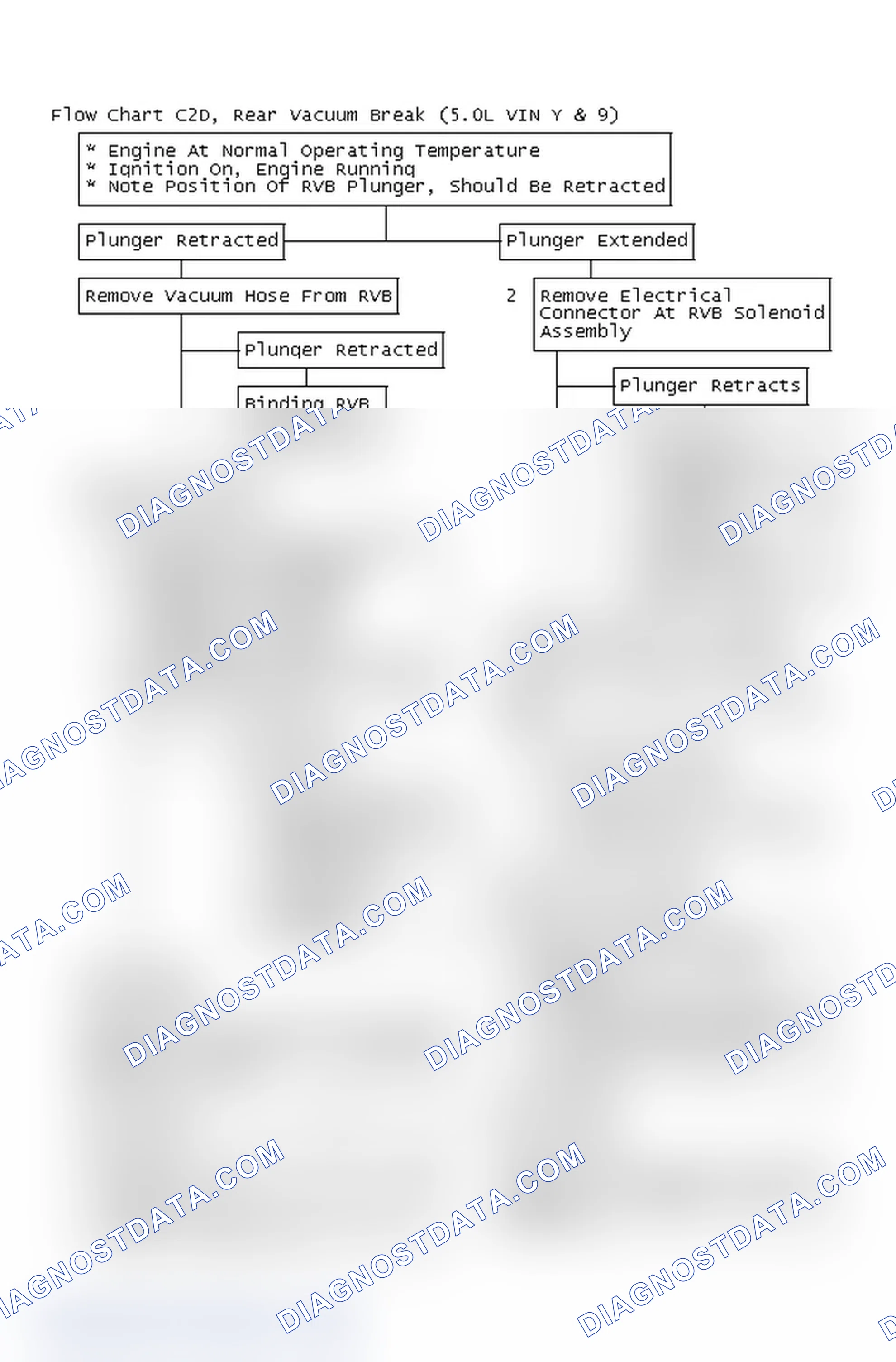 Scheme 155: Flow Chart C2D, Rear Vacuum Break (5.0L VIN Y & 9)