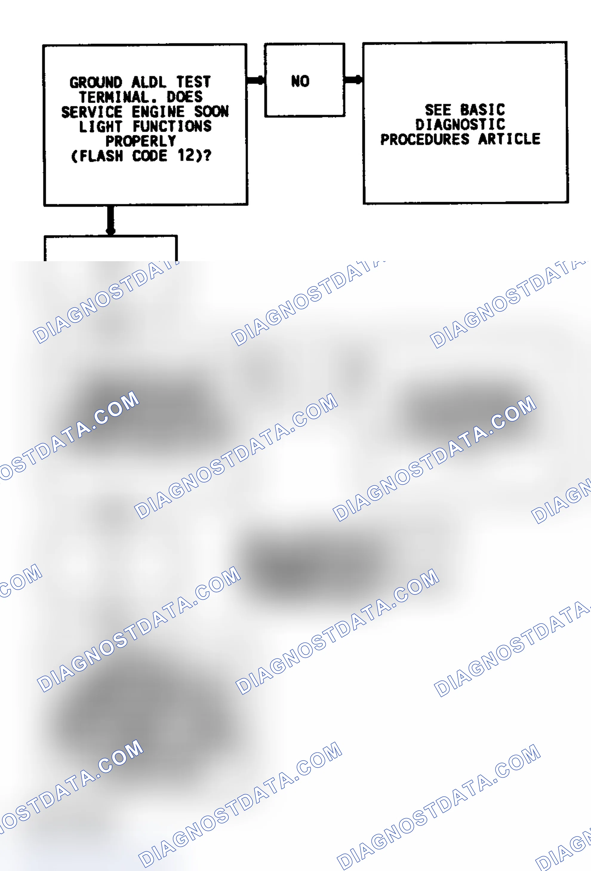 Scheme 250: CODE 27, Flowchart, Quad Driver No. 2 (4.3L S & T P/U W/M/T)