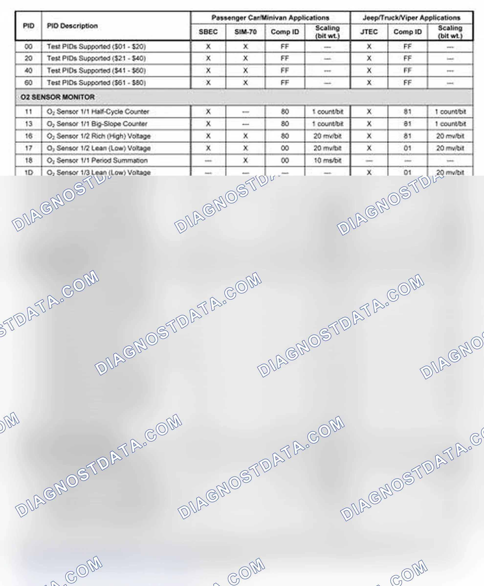 Scheme 7: 2001