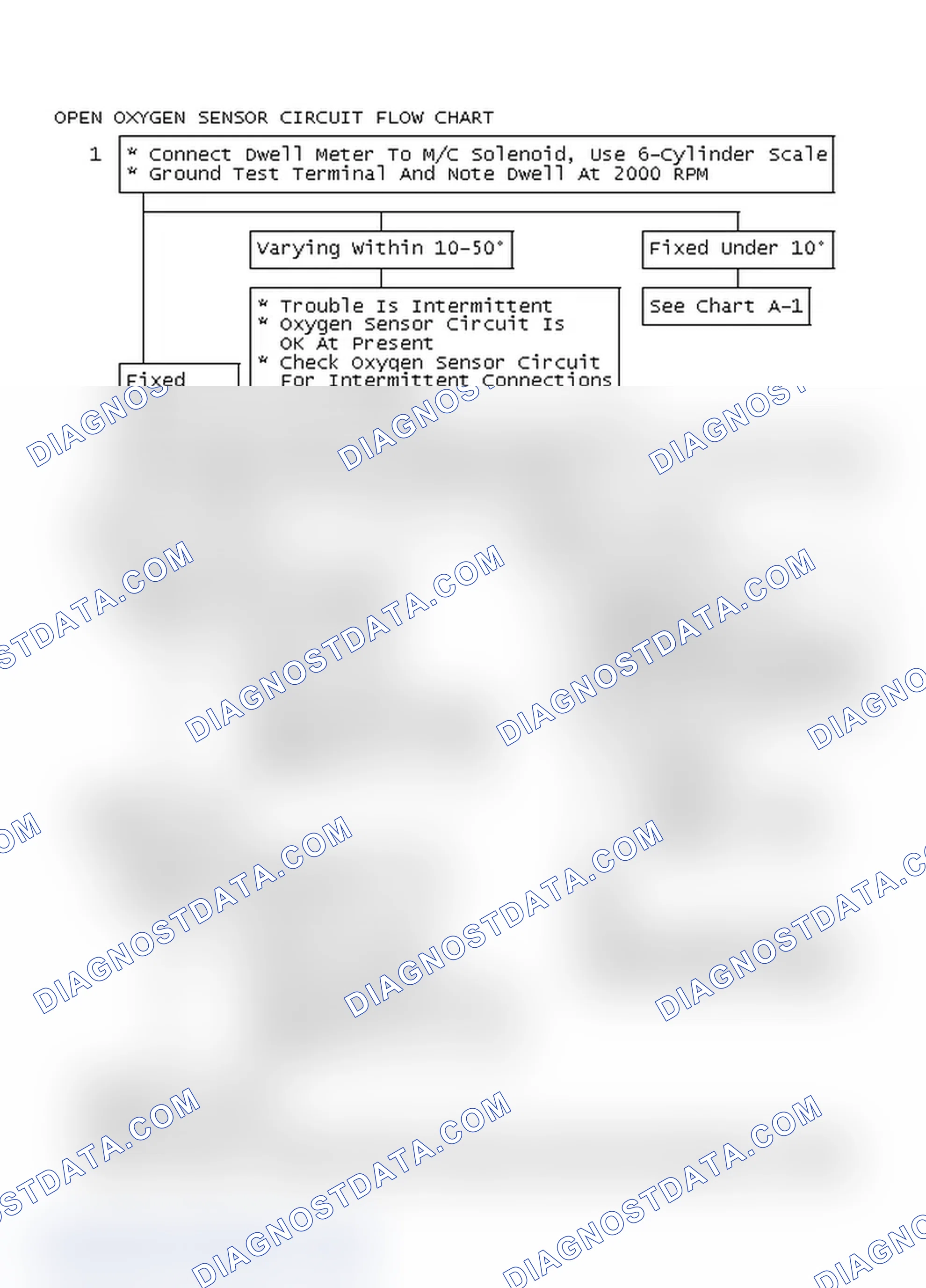 Scheme 151: Open Oxygen Sensor Circuit Flow Chart