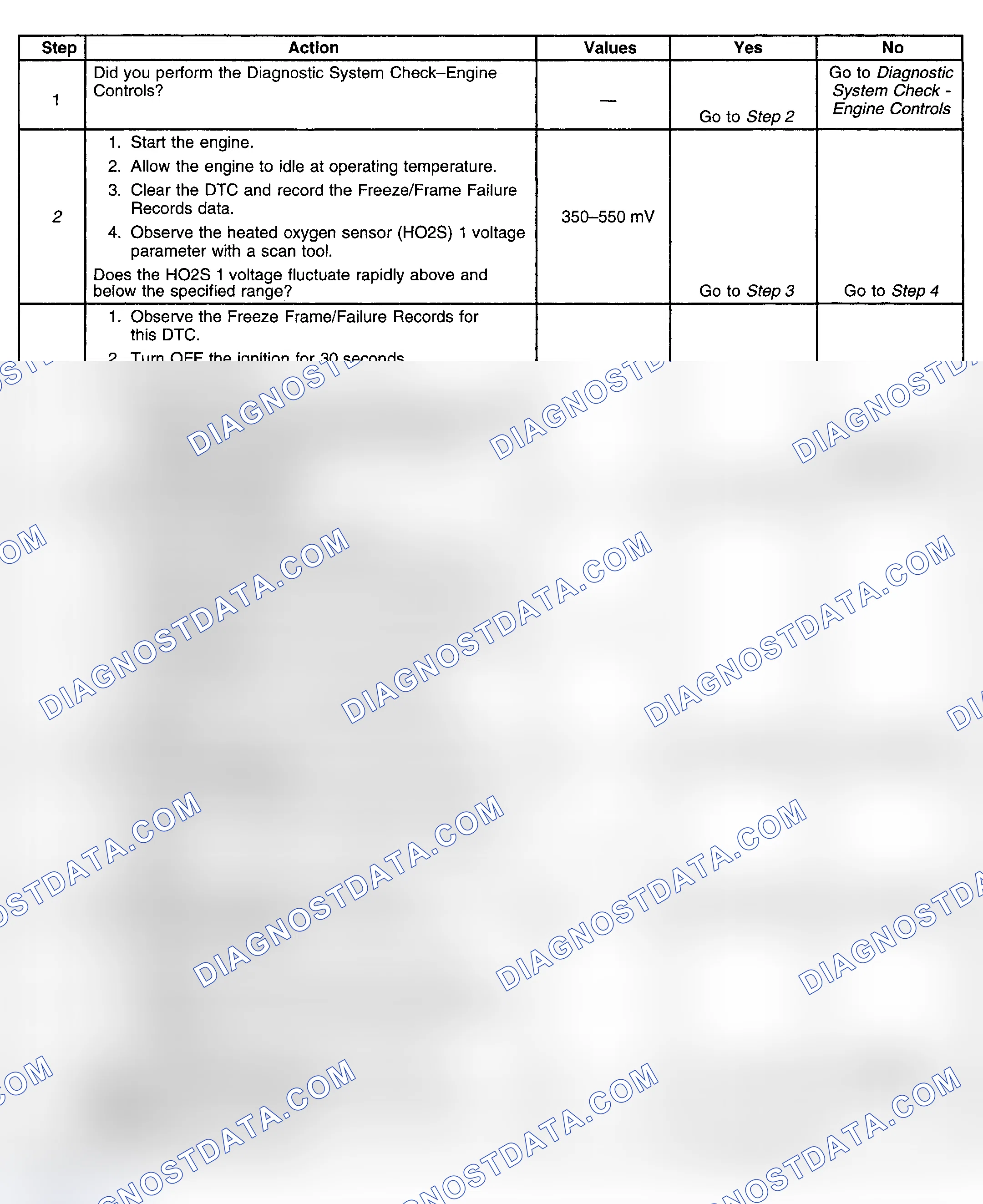 Scheme 294: Diagnostic Procedures
