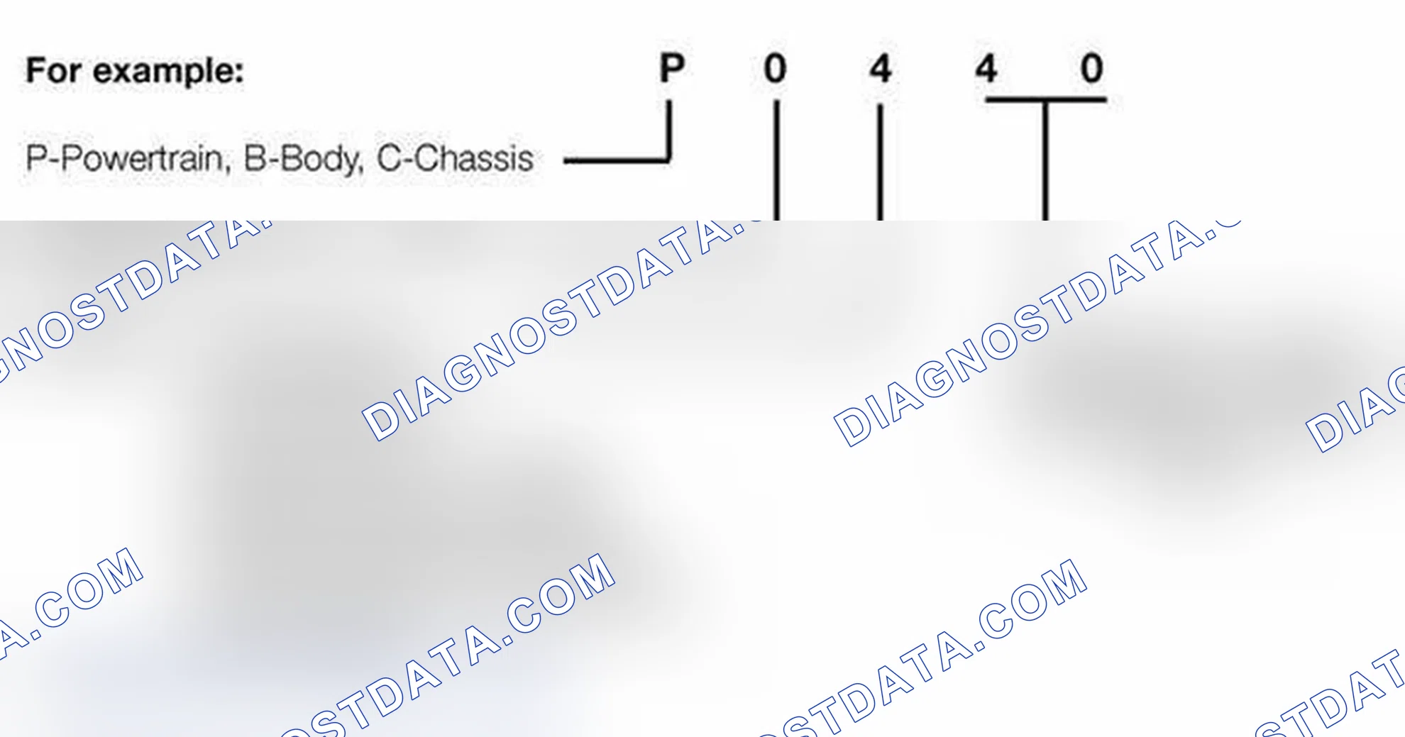 Scheme 246: OBD II Diagnostic Trouble Codes (DTC)
