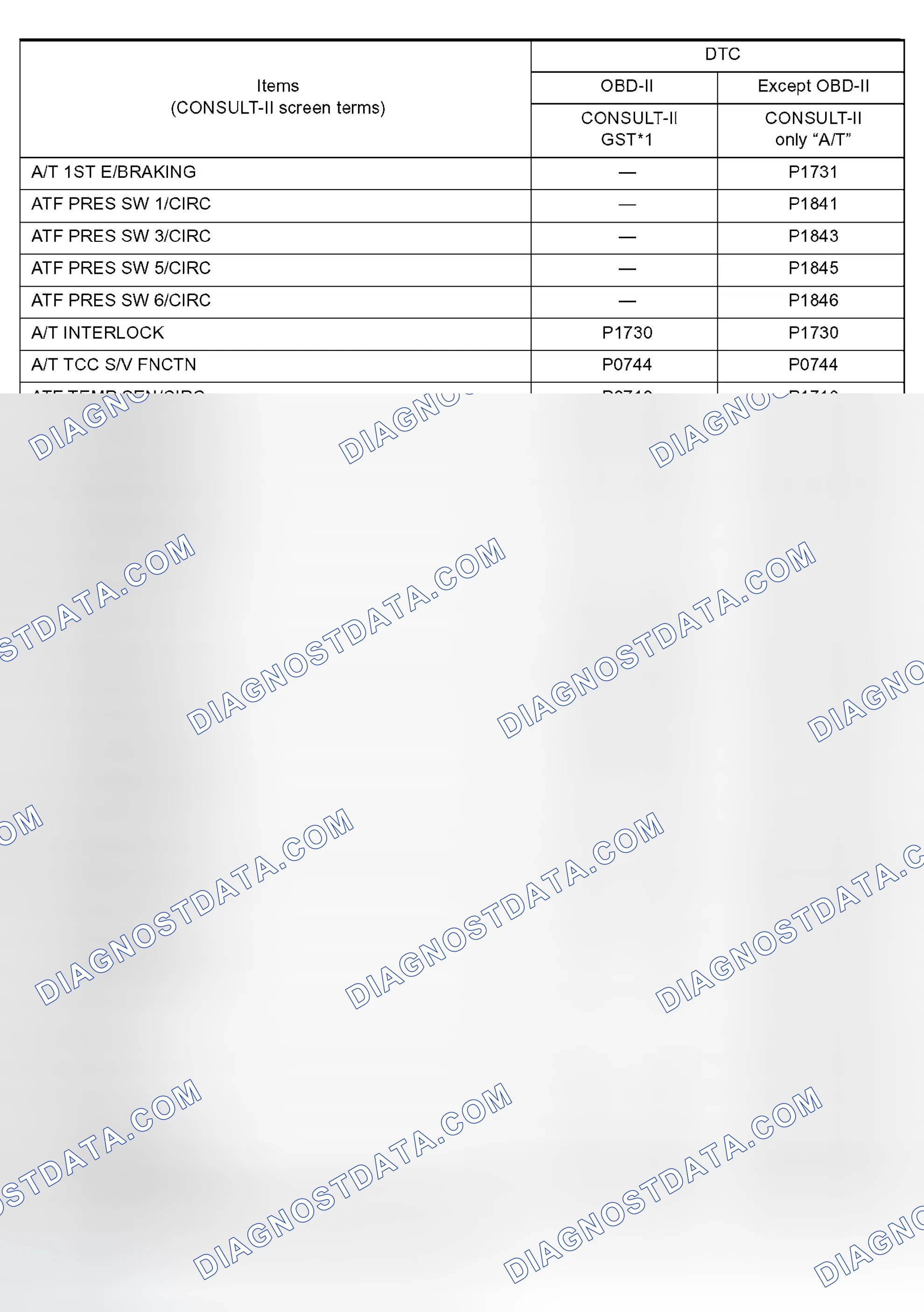 Scheme 499: Alphabetical Index