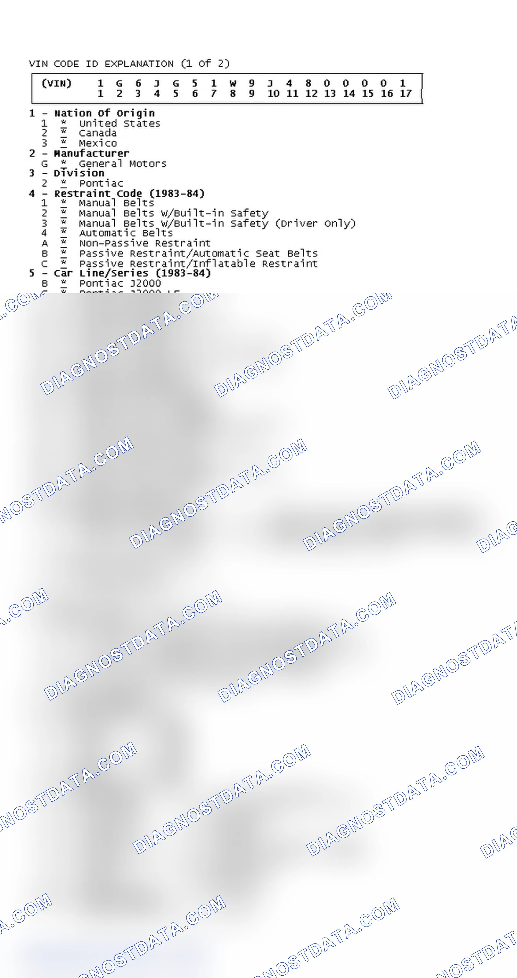 Scheme 1: VIN Code ID Explanation (1 Of 2)