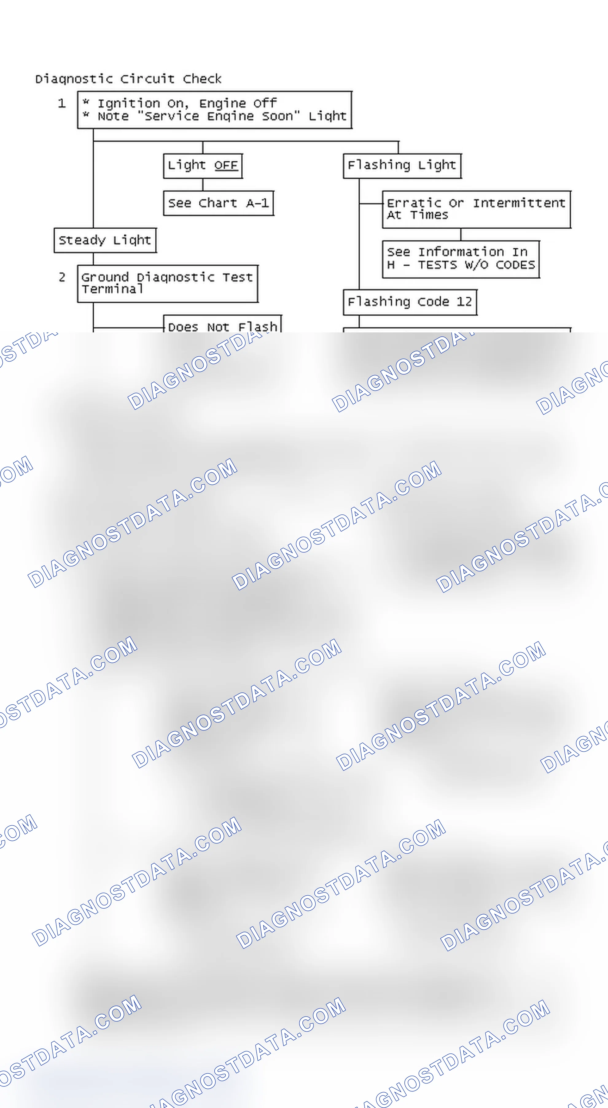 Scheme 166: Diagnostic Circuit Check