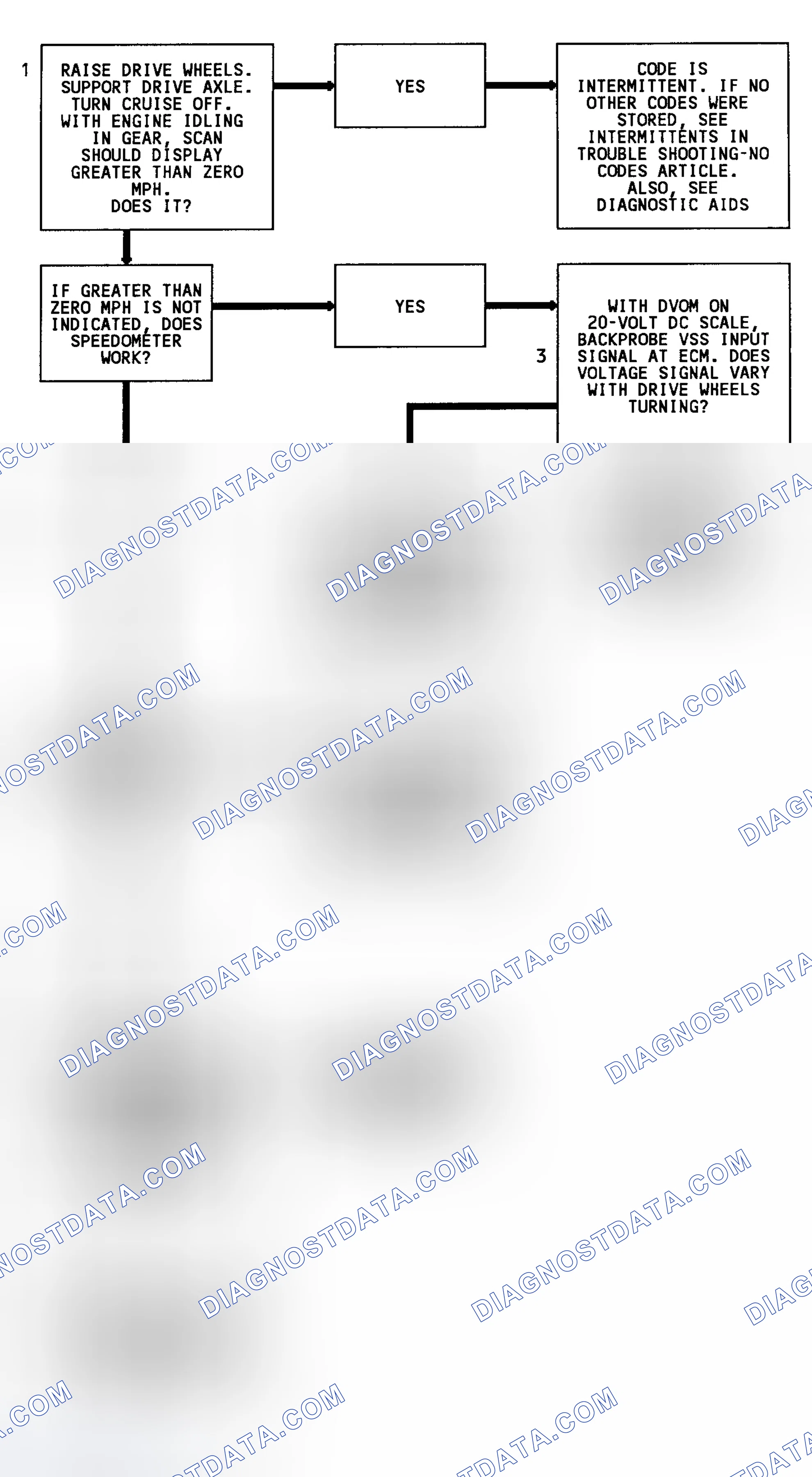 Scheme 90: Code 24 Flow Chart (Except 3.1L, C & K Series & Models W/O 4L80-E Transmission) Vehicle Speed Sensor