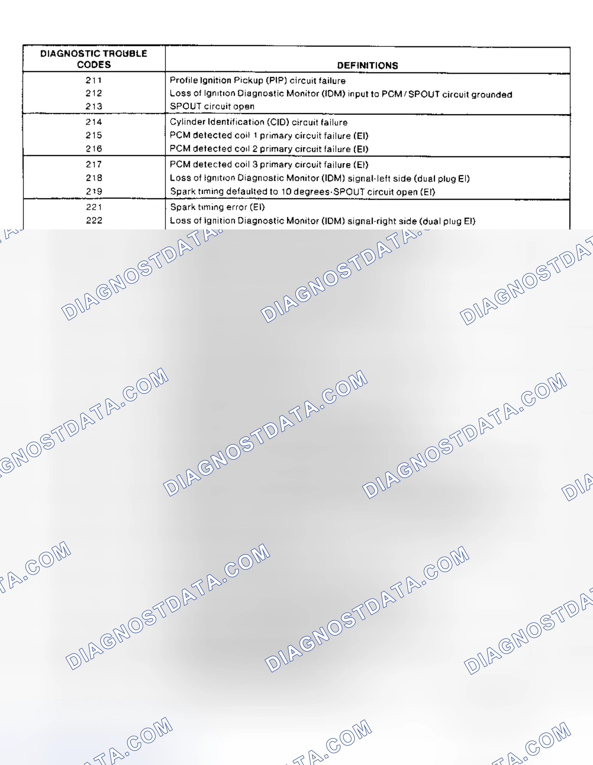 Scheme 147