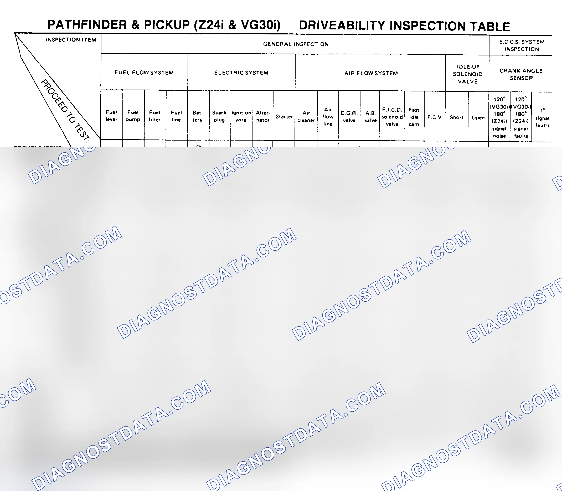 Scheme 42: Pathfinder & Pickup (Z24i & VG 30i)