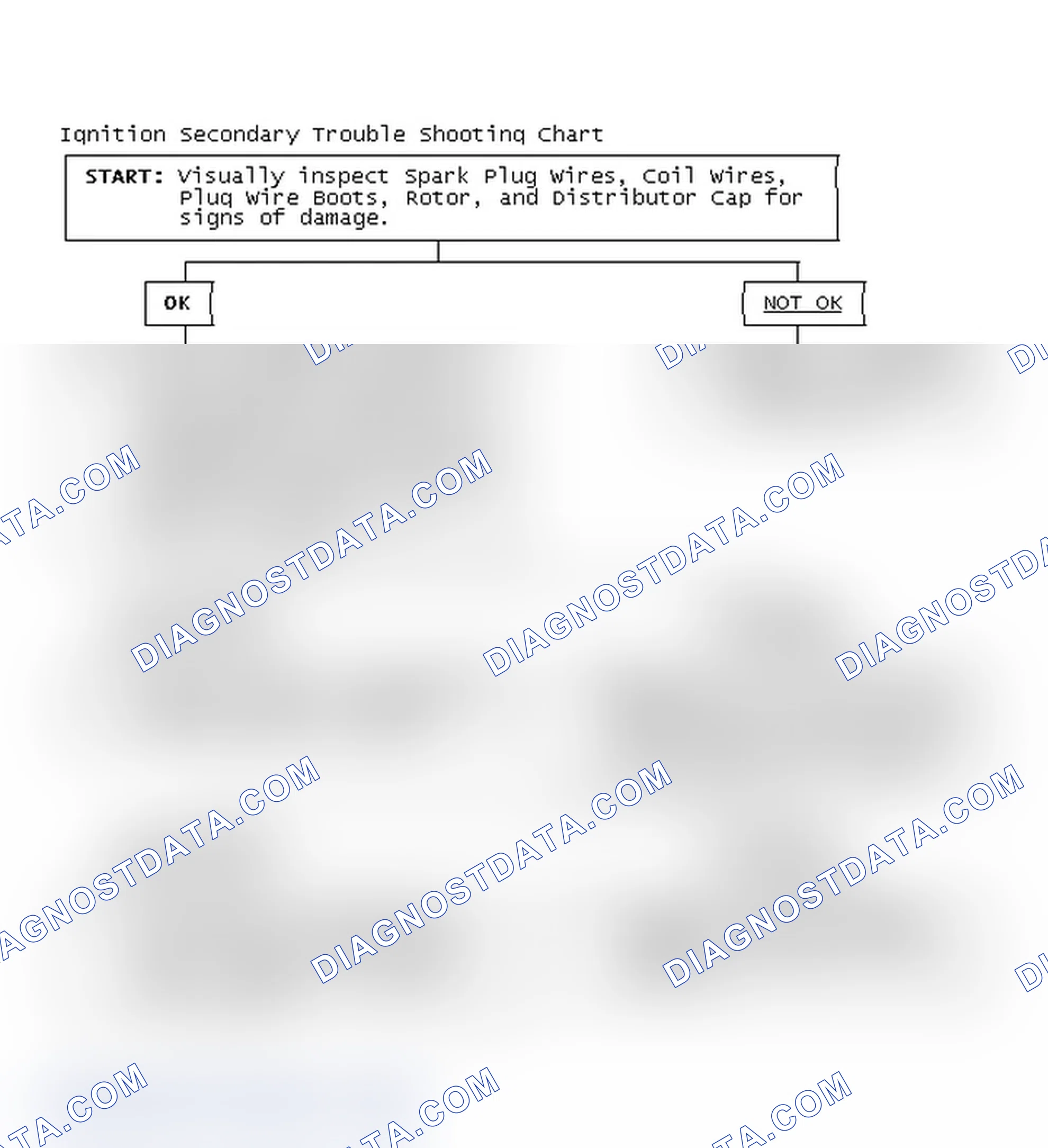 Scheme 1: Ignition Secondary Trouble Shooting Chart