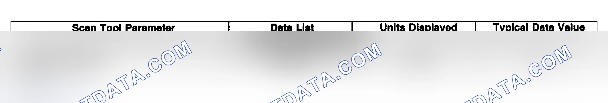 Scheme 7: Scan Tool Data List