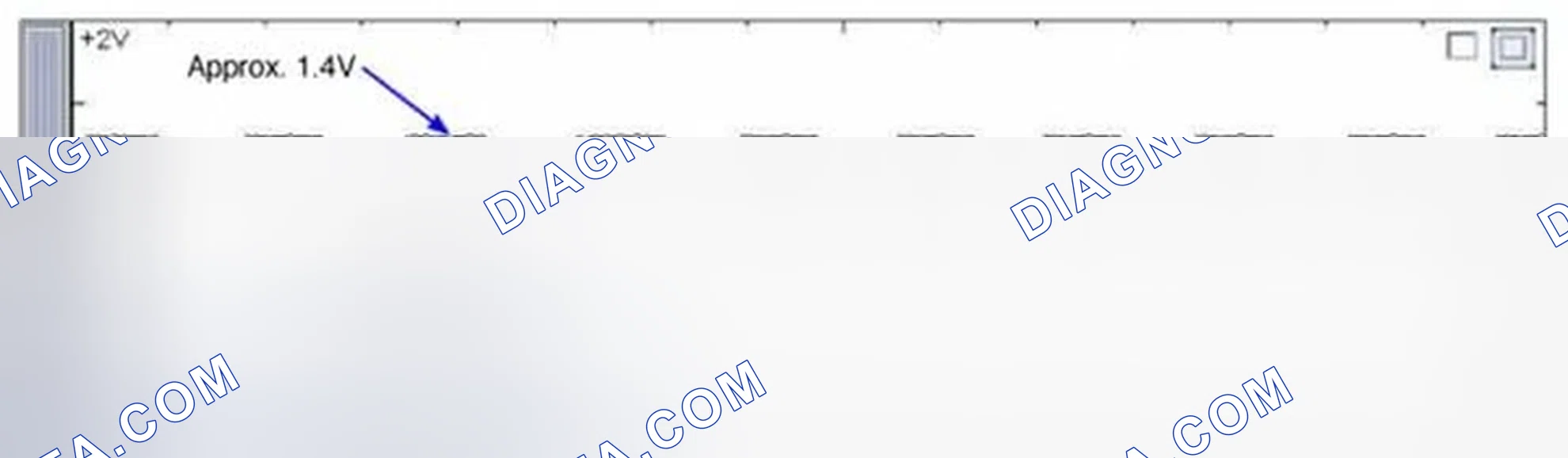 Scheme 14: Signal Waveform & Data
