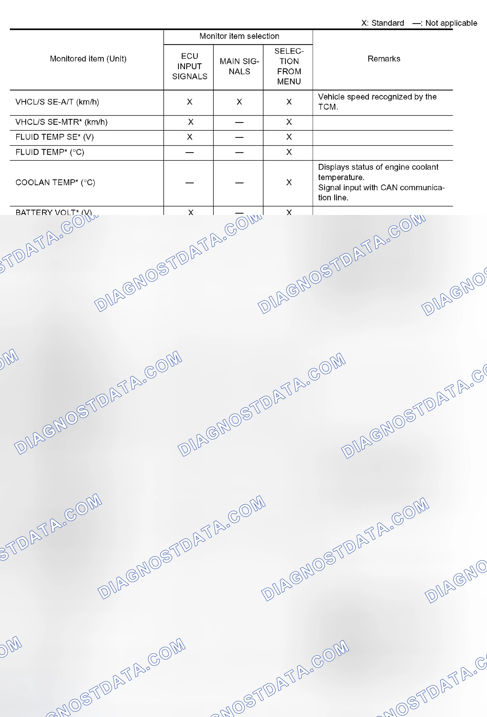 Scheme 13: Display item list