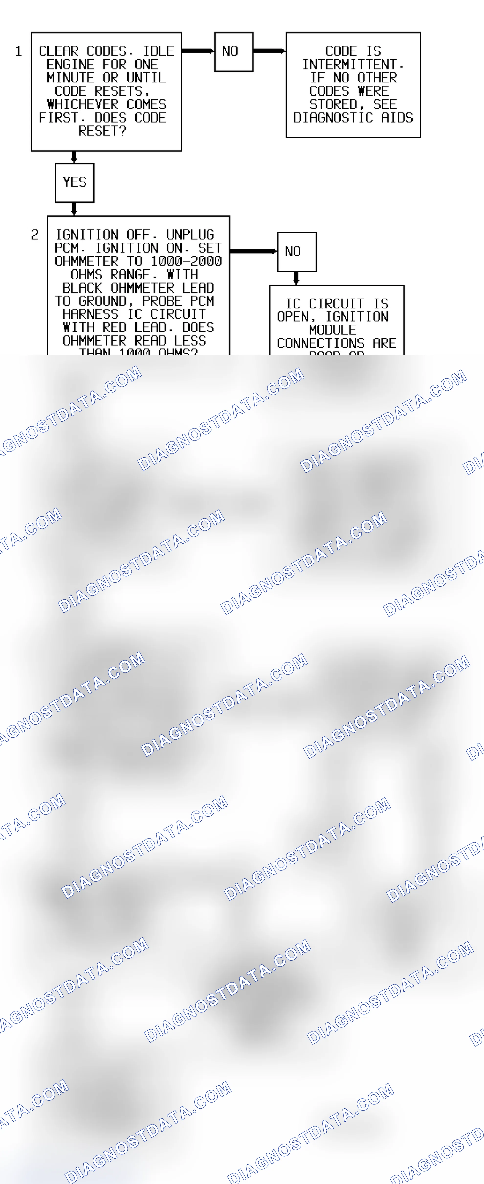 Scheme 180: Code P0320 Flow Chart ("S" & "T" Series 4.3L - VIN Z) Ignition Control Error