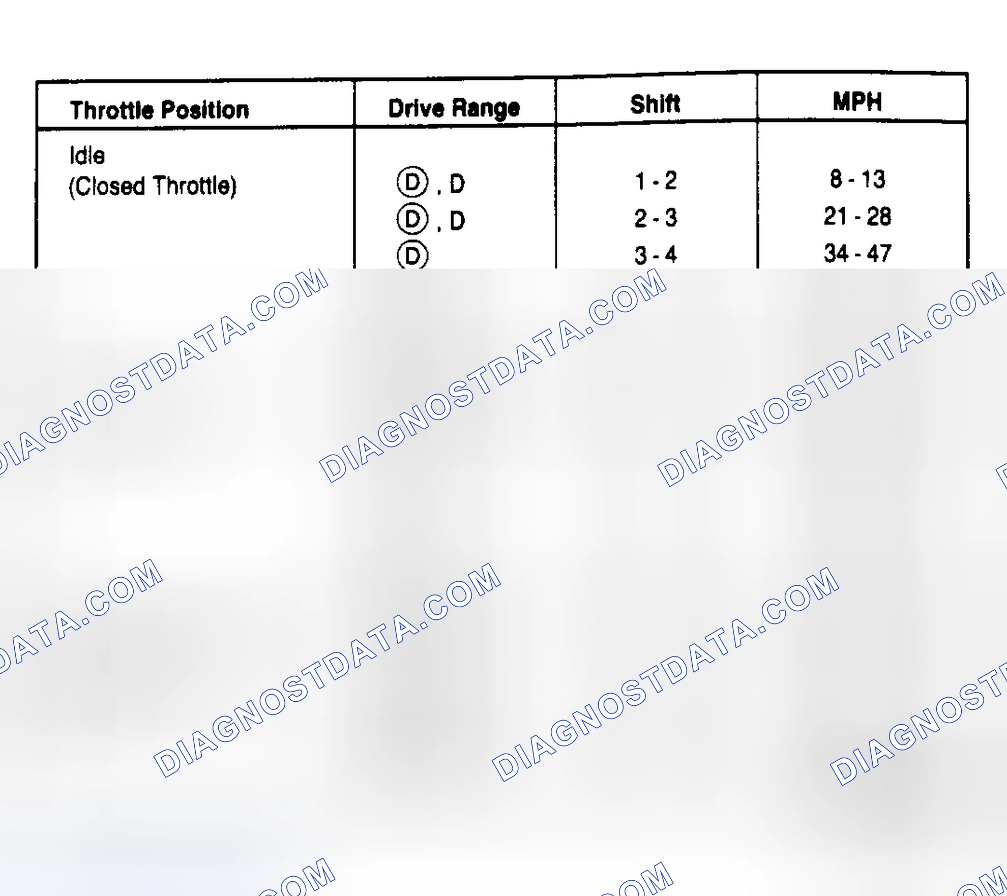 Scheme 11: 5.0L HO Mustang PKA-FE (2.73 Axle Ratio)