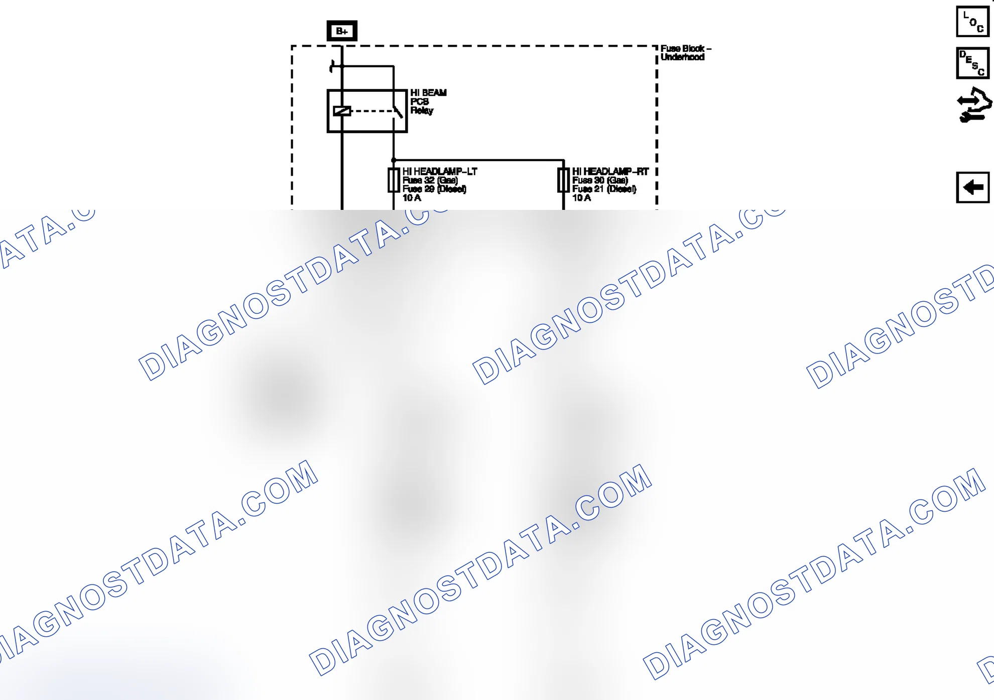 Scheme 3: High Beams