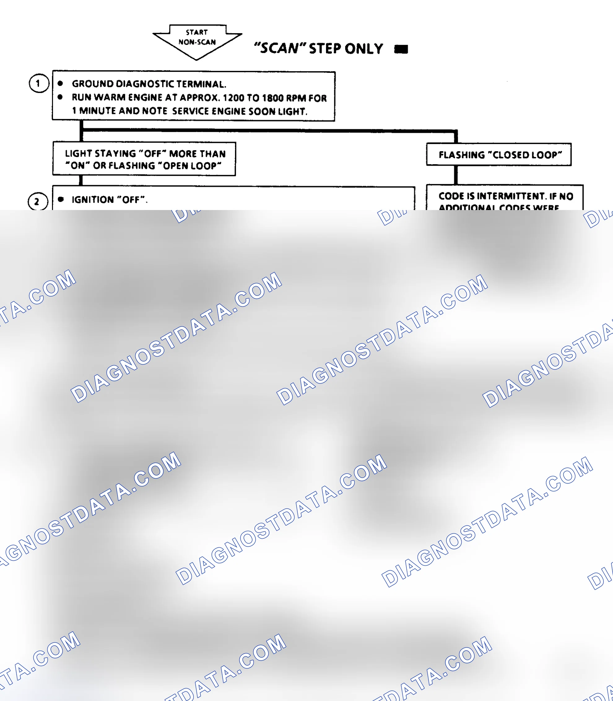 Scheme 121: Code 44, Lean Exhaust Indication, Flow Chart