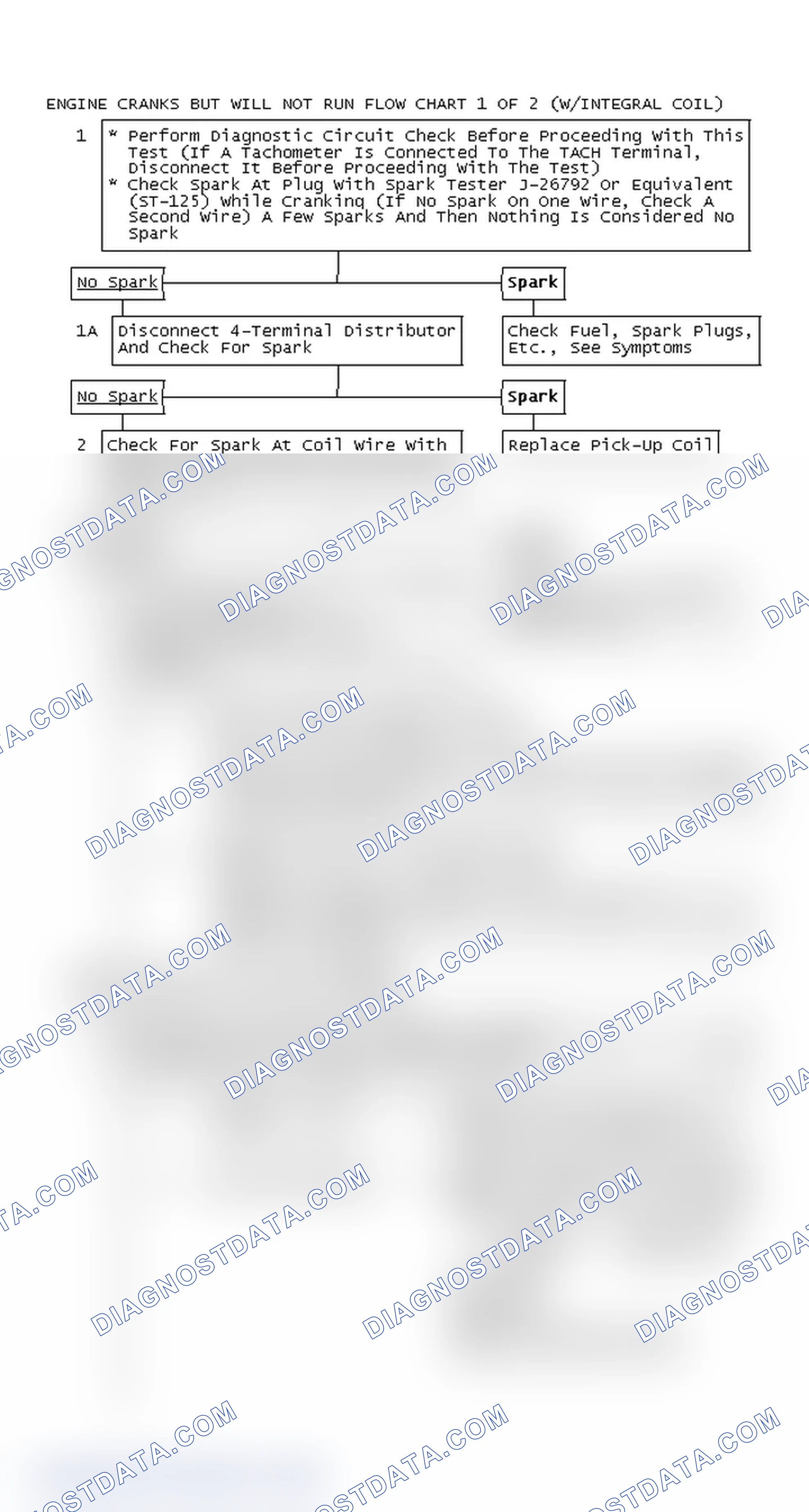 Scheme 124: Engine Cranks But Will Not Run Flow Chart 1 OF 2 (With Integral Coil)