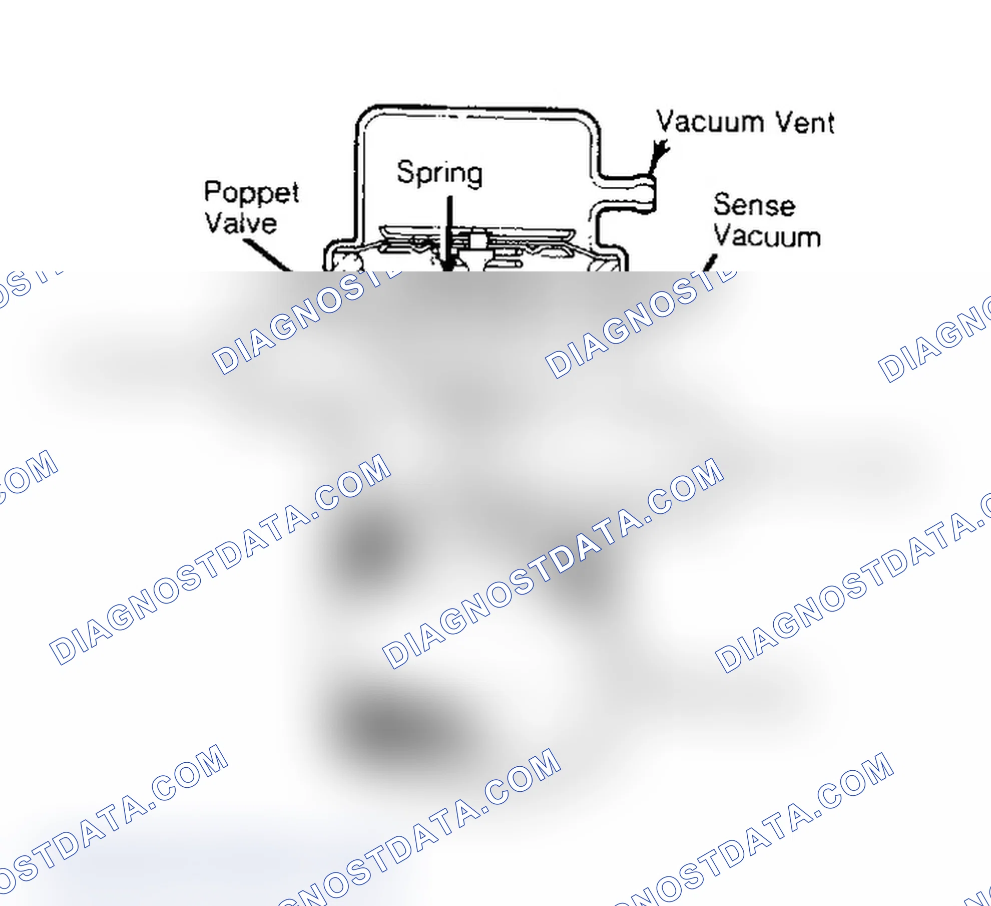 Fig. 3: Three Different Types of Air Injection Systems (V8) Air Injection Systems may vary according to equipment.