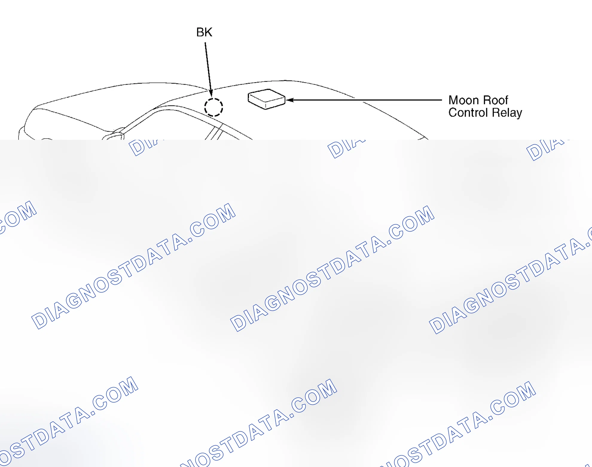 Scheme 3: Vehicle Overview