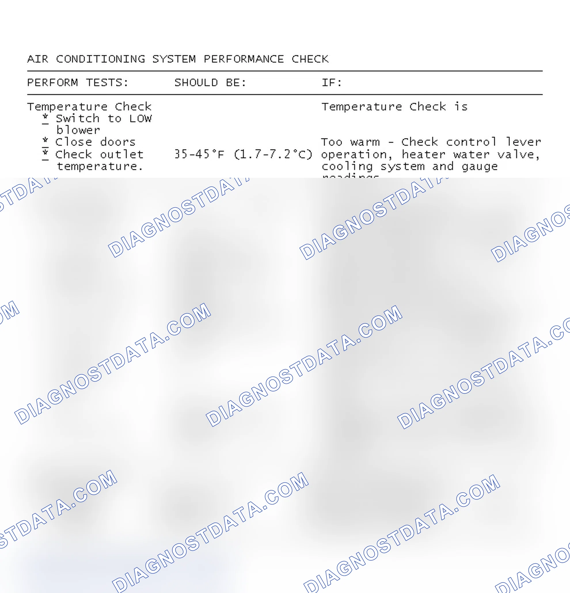 Scheme 22: Air Conditioning System Performance Check