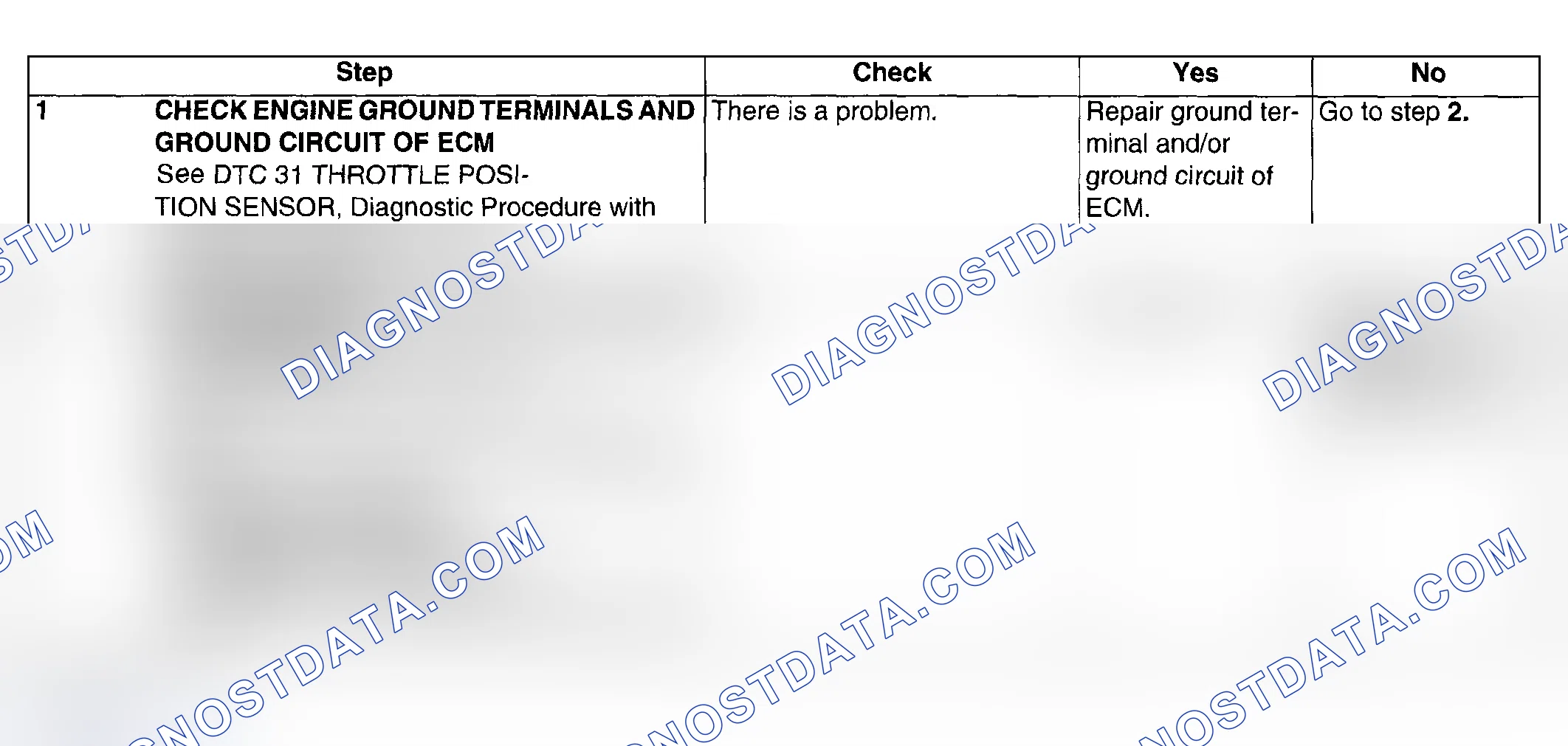 Scheme 636: DIAGNOSTIC PROCEDURE