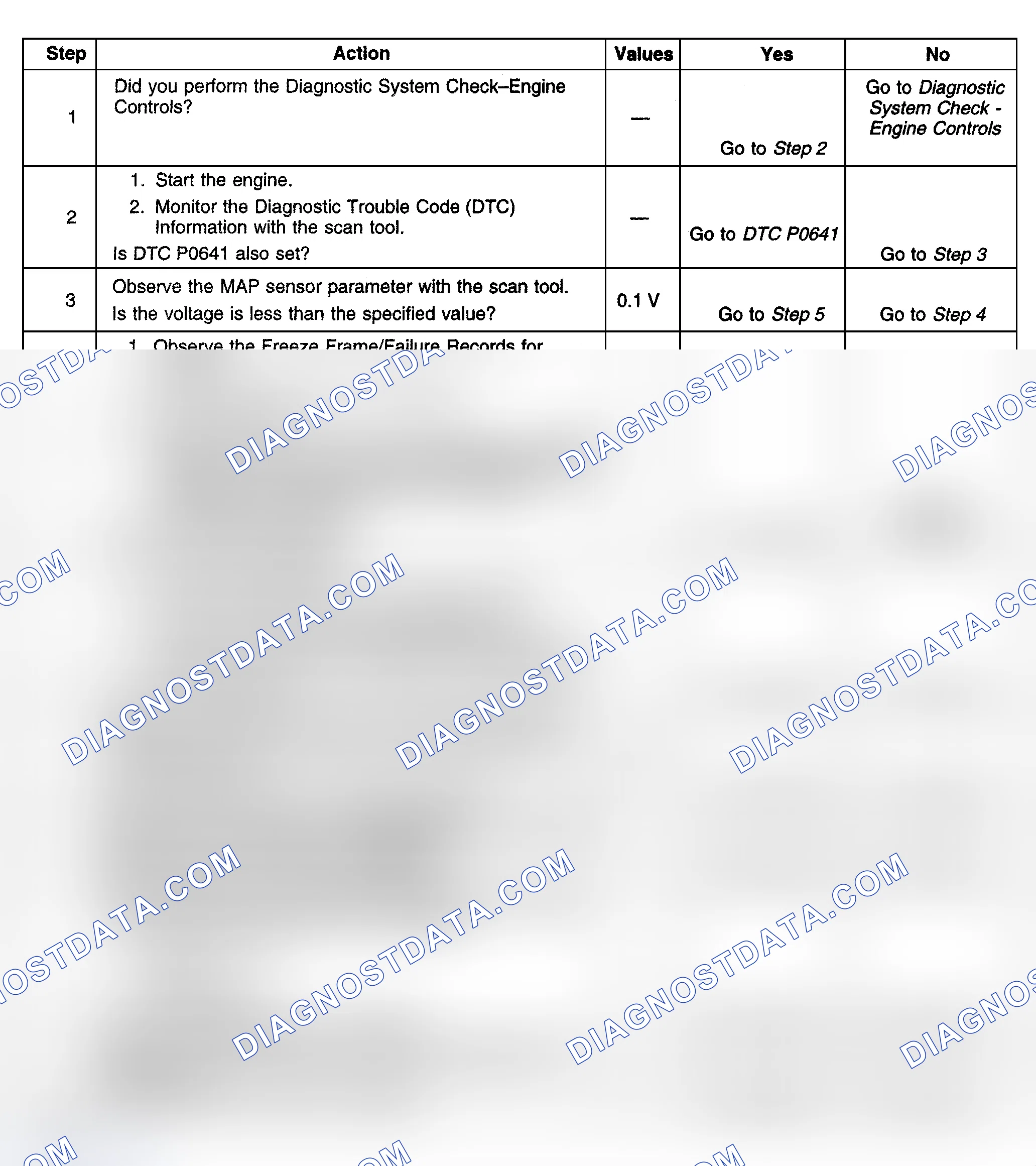 Scheme 355: Diagnostic Procedures