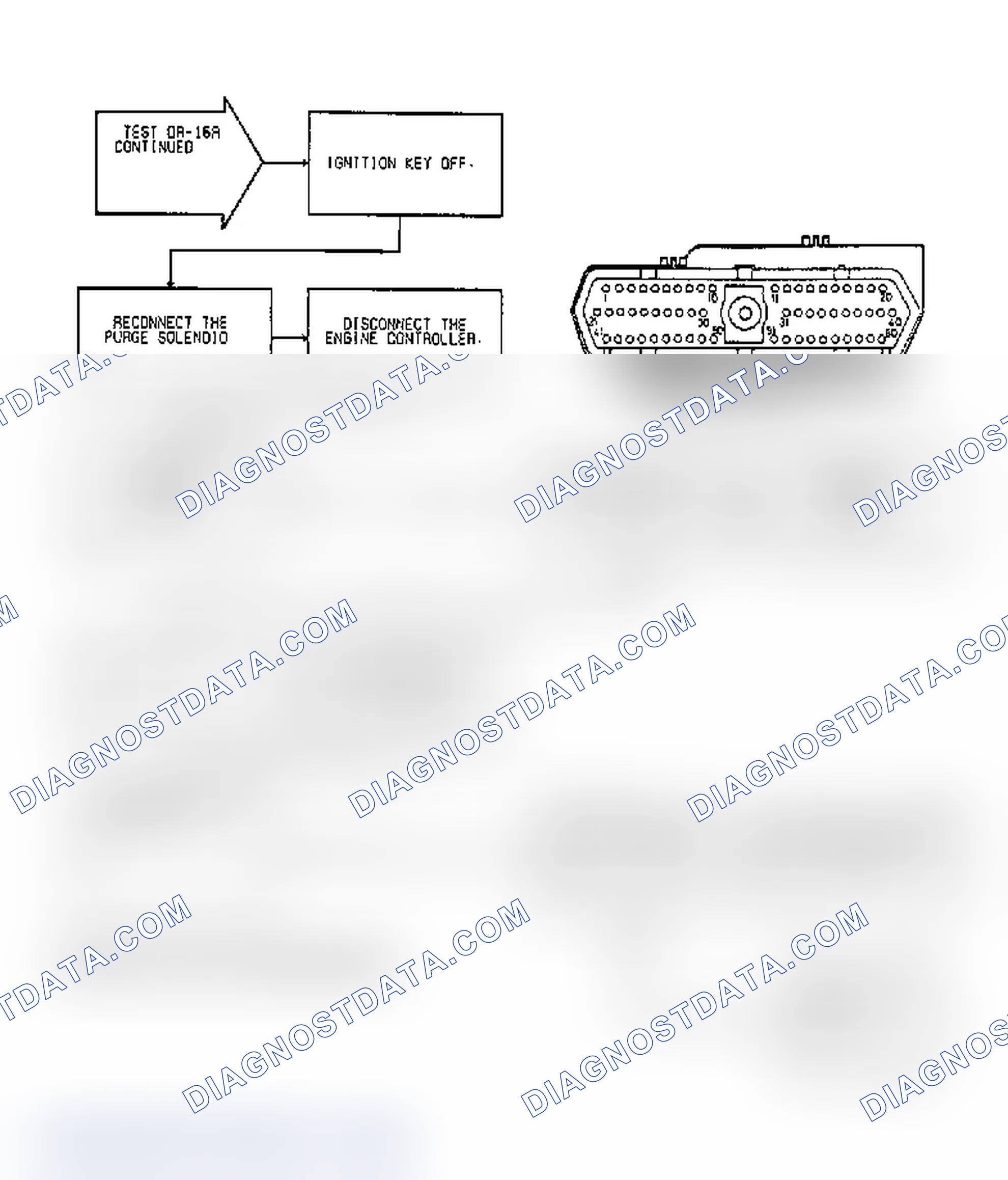Scheme 109: Test DR-16A, Code 31: (2 of 3) Purge Solenoid Circuit