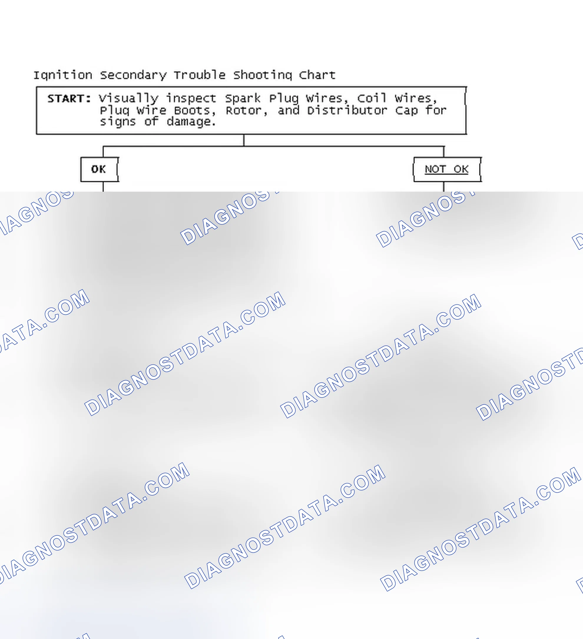 Scheme 3: Ignition Secondary Trouble Shooting Chart
