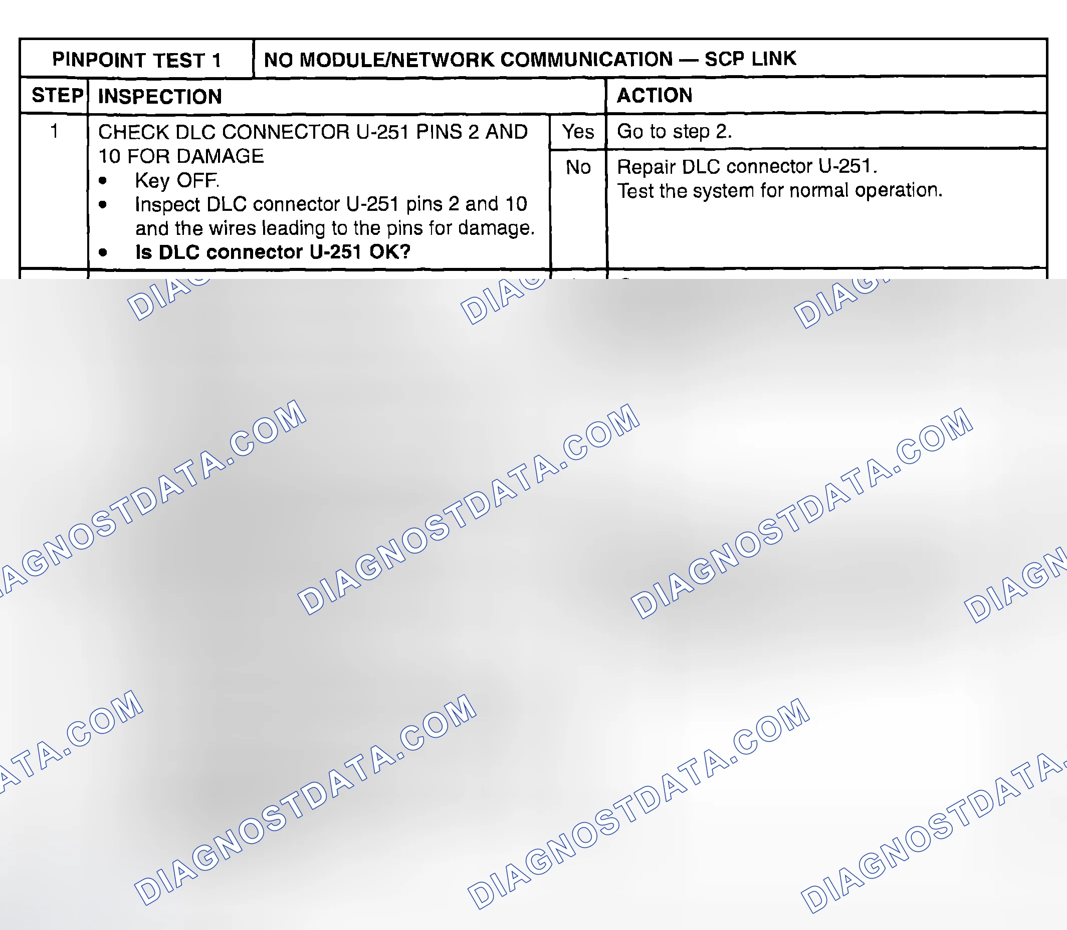 Scheme 77: PINPOINT TEST 1: NO MODULE/NETWORK COMMUNICATION - SCP LINK