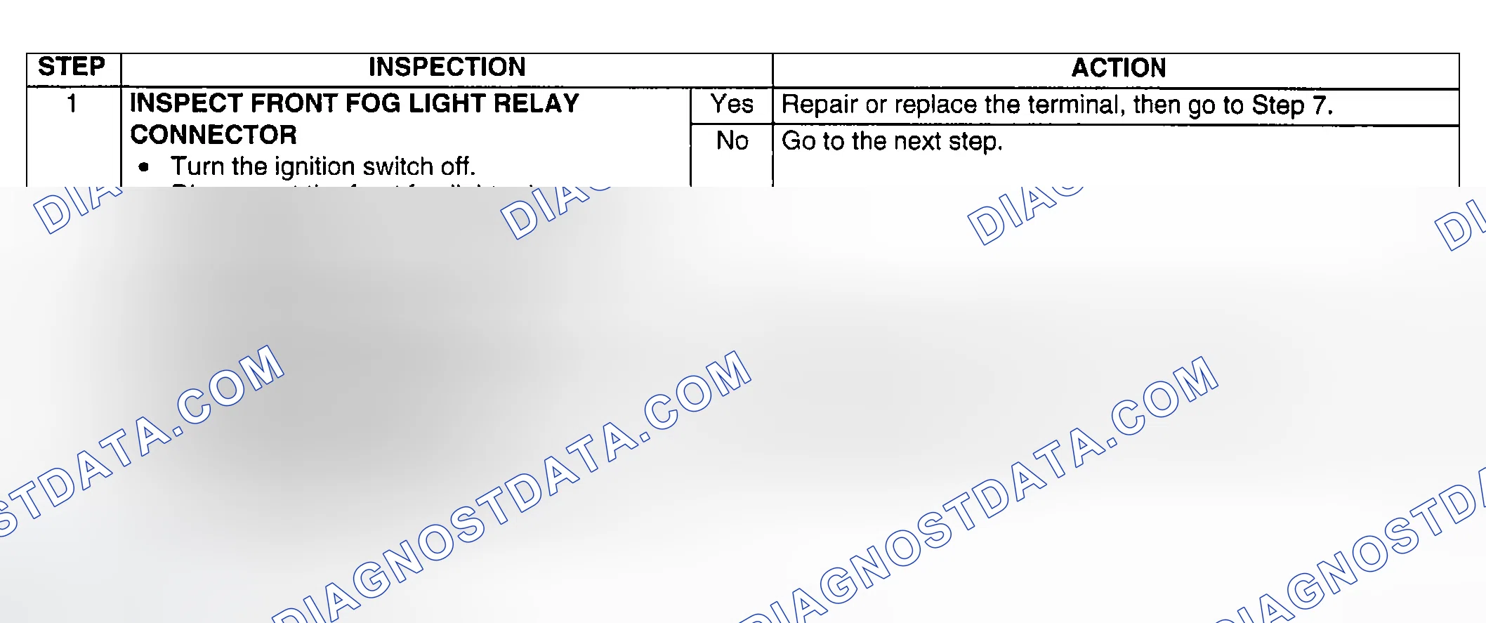 Scheme 109: Diagnostic procedure