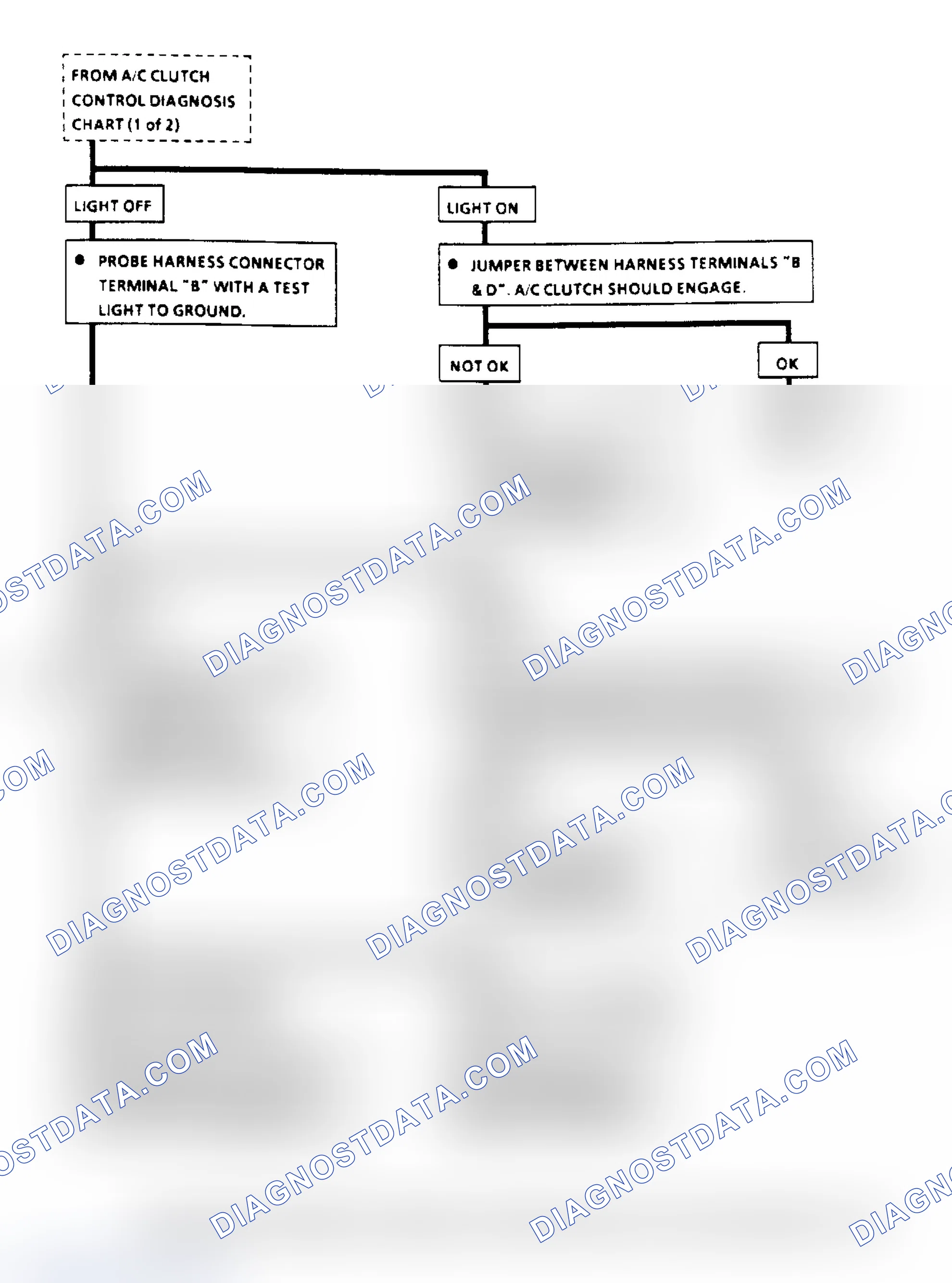 Scheme 100: A/C Clutch Control Diagnosis Flow Chart (2.8L) (3 Of 3)