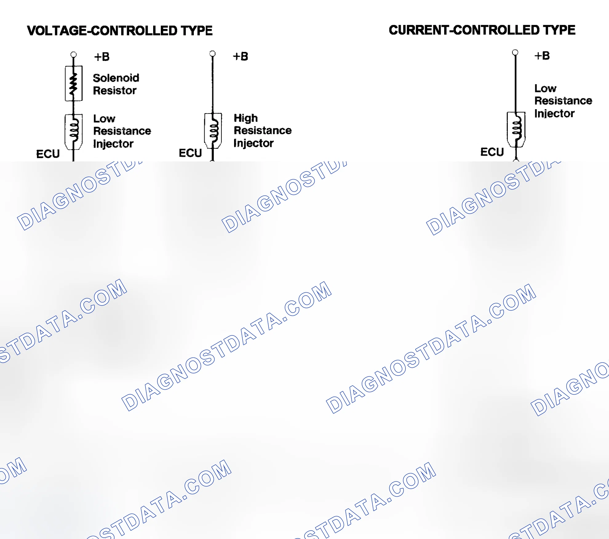 Scheme 4: Injector Driver Types - Current and Voltage