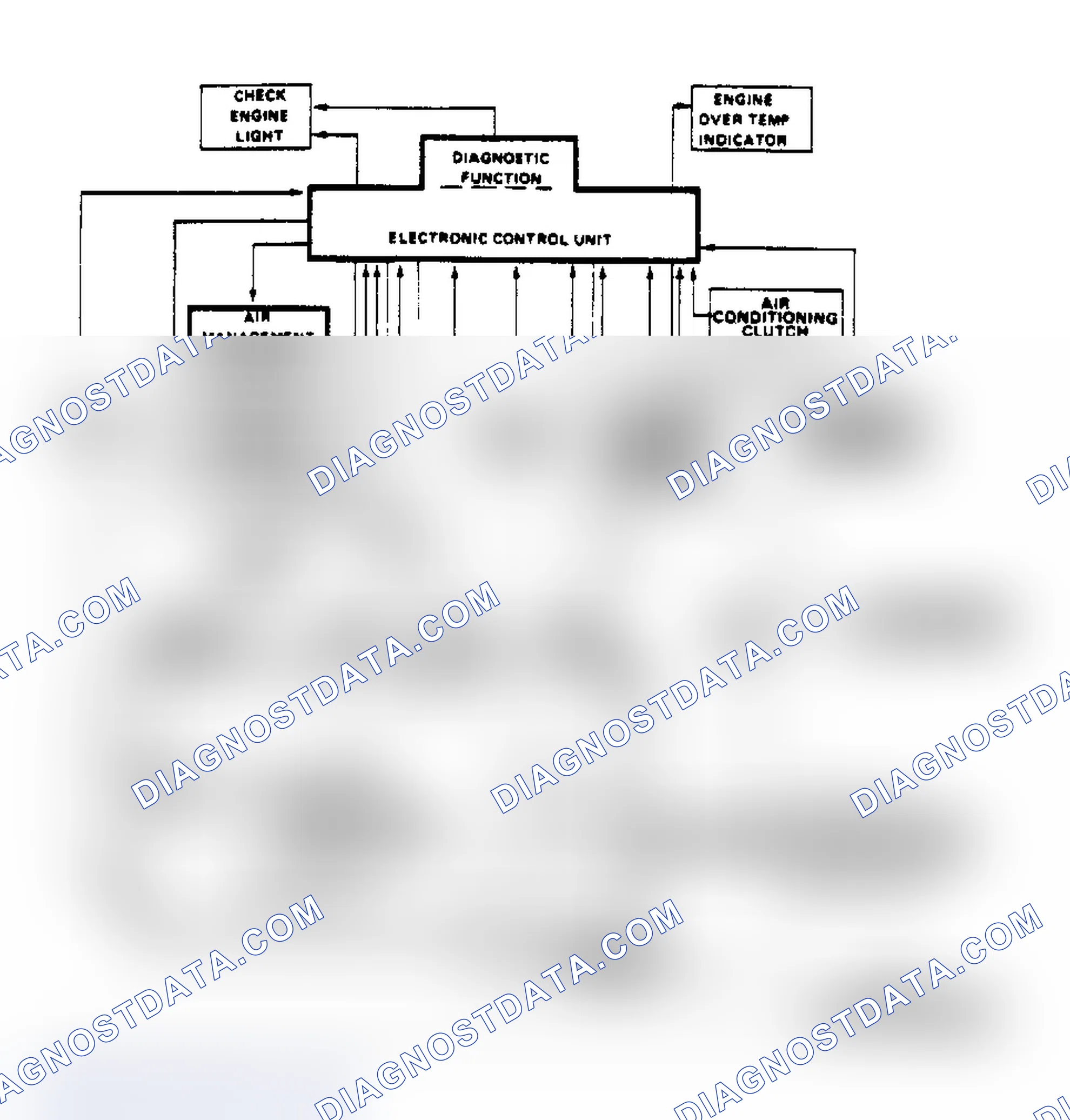 Scheme 84: Schematic of Computer Command Control System