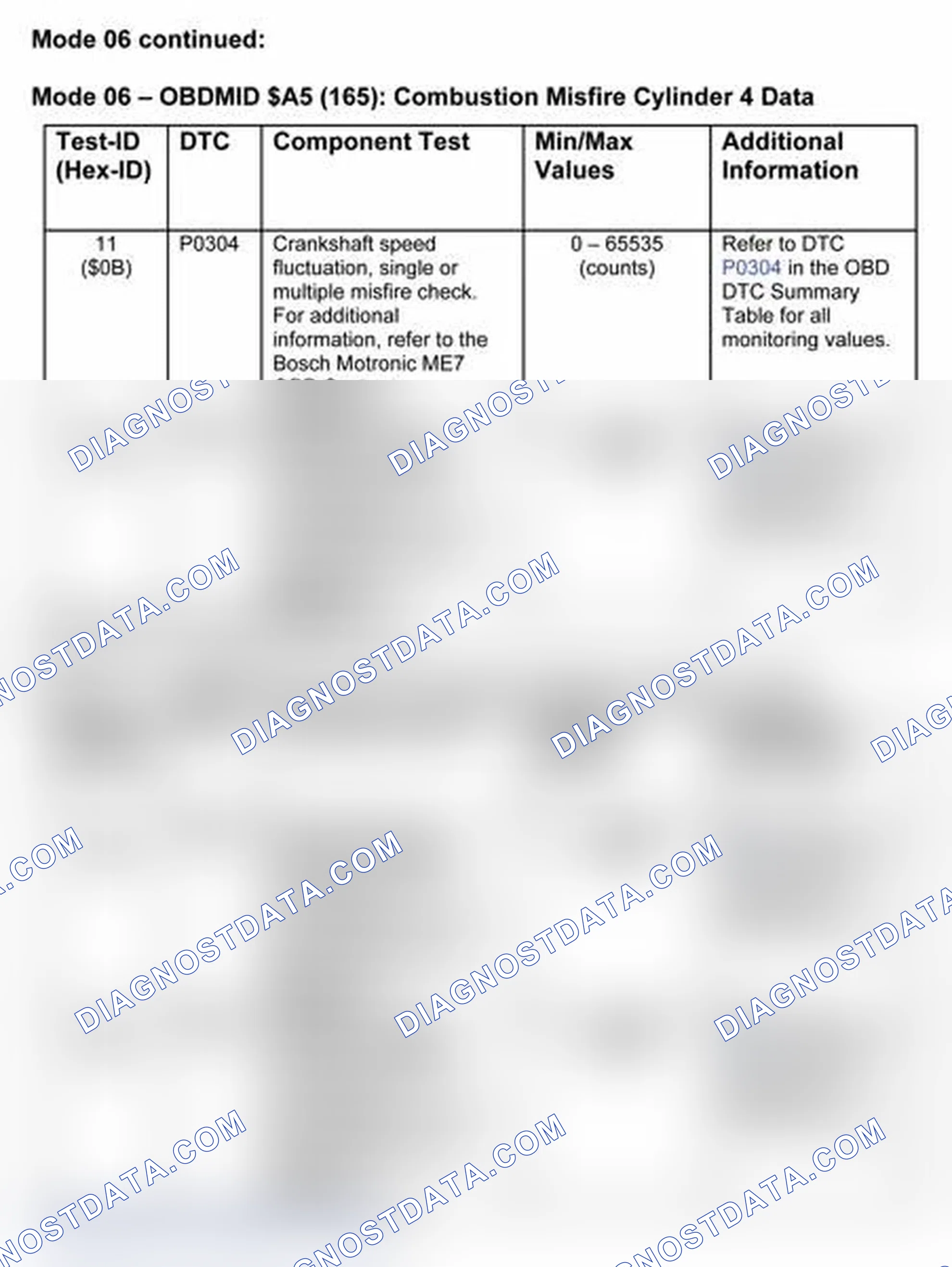 Scheme 14