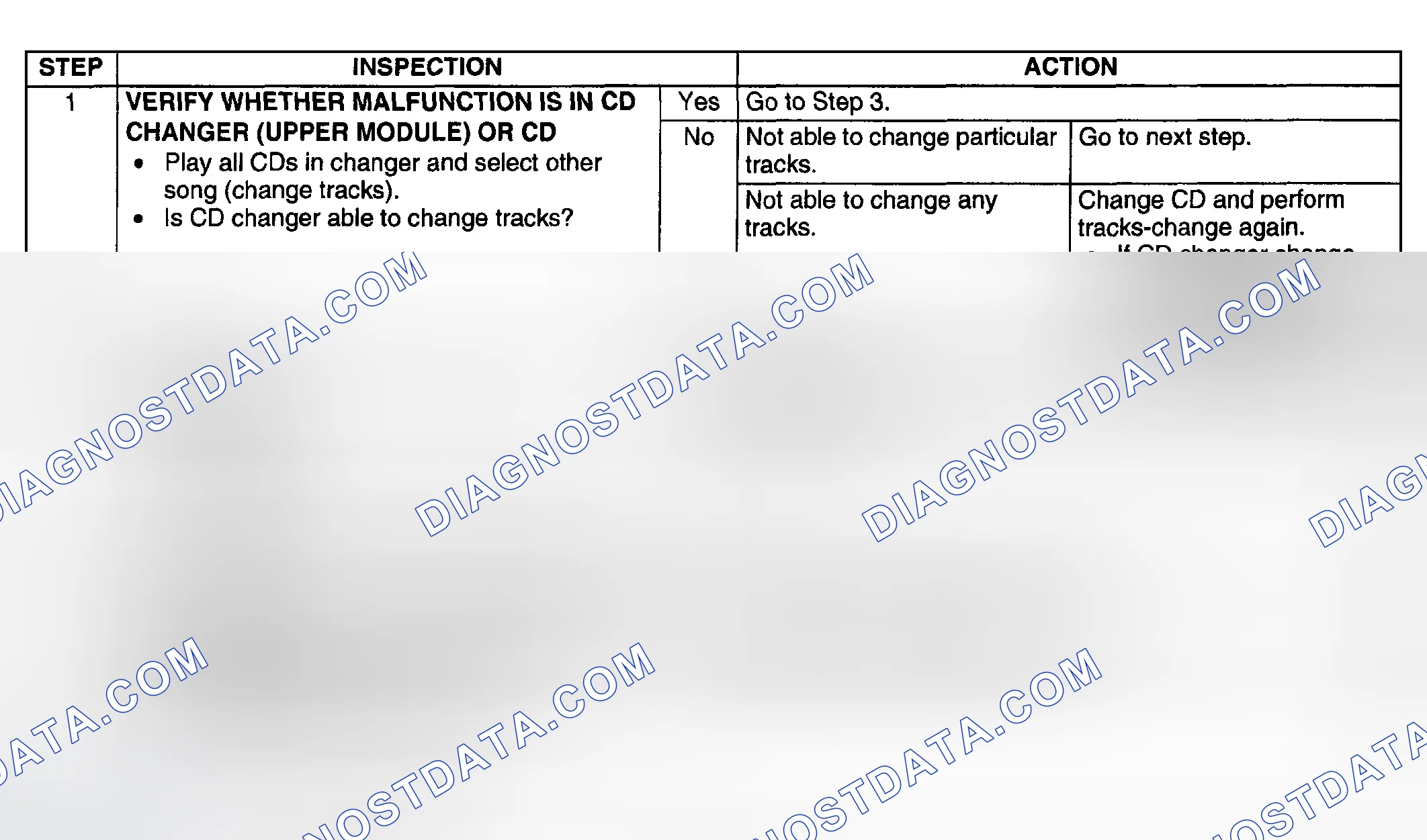Scheme 86: Diagnostic procedure