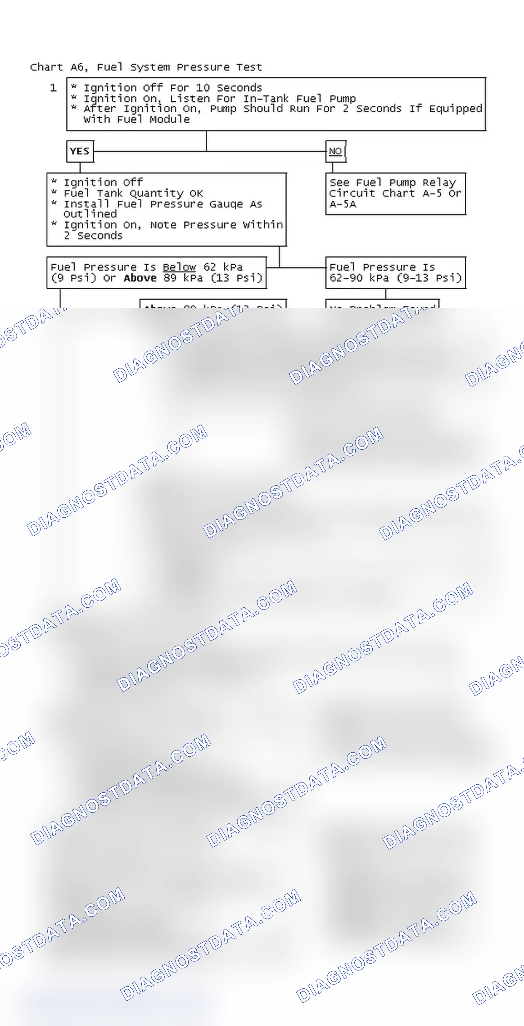 Scheme 44: Chart A6, Fuel System Pressure Test