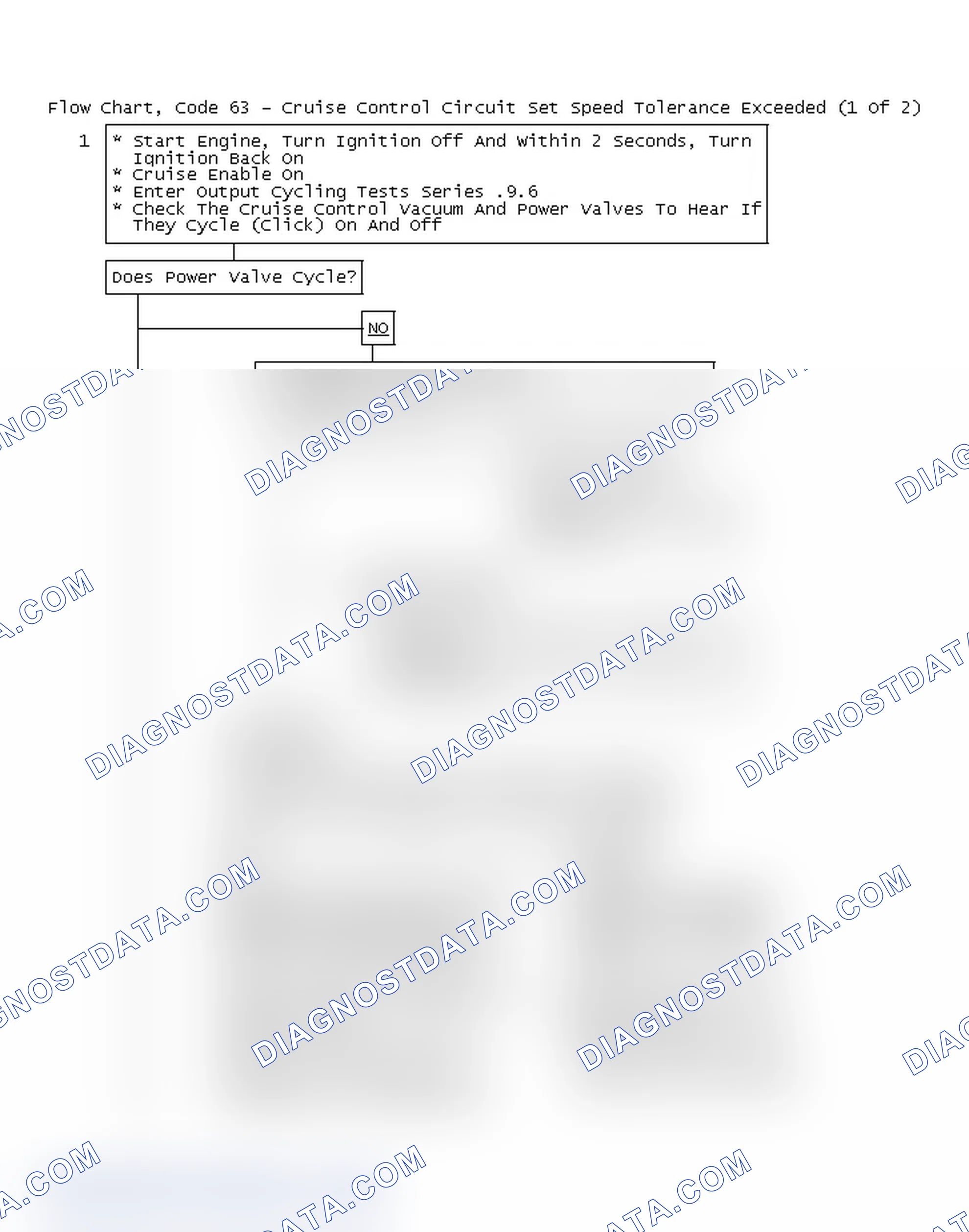 Scheme 121: Flow Chart, Code 63 - Cruise Control Circuit Set Speed Tolerance Exceeded (1 Of 2)