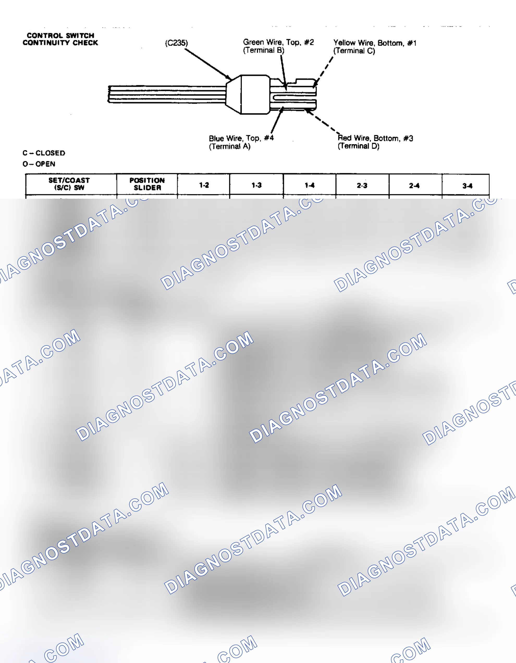 Scheme 5: CONTROL MODULE, SERVO & CRUISE CONTROL SWITCH CHECK