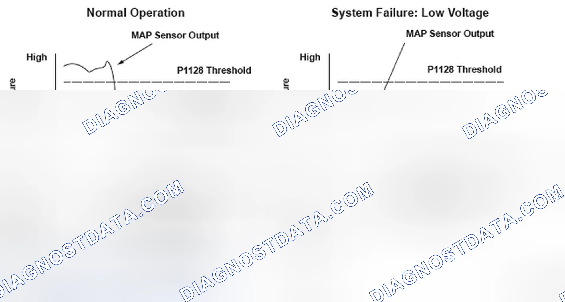 Scheme 217: Manifold Absolute Pressure (MAP) Sensor Signal Lower Than Expected - Graph