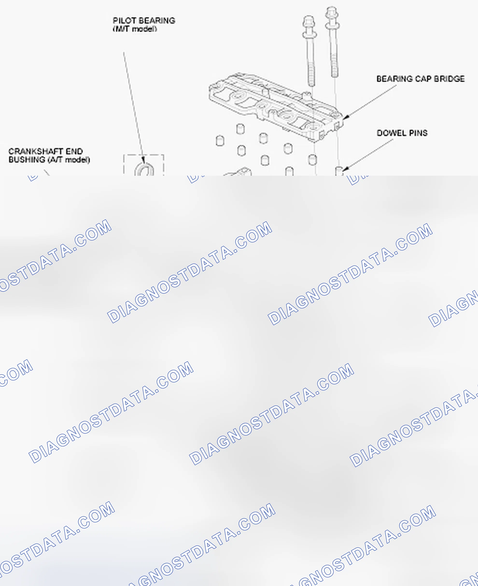 Scheme 224: Component Location Index