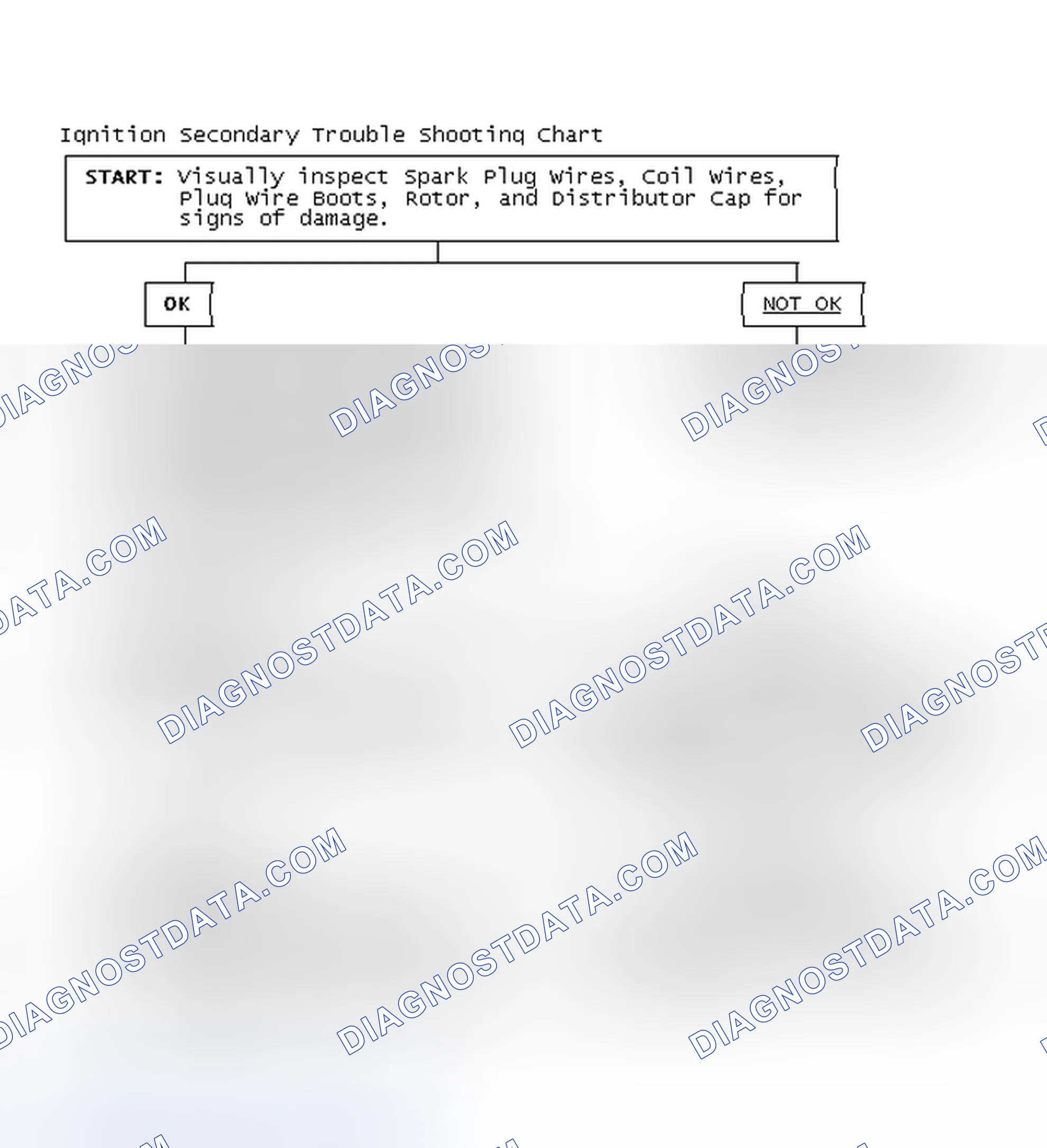 Scheme 3: Ignition Secondary Trouble Shooting Chart