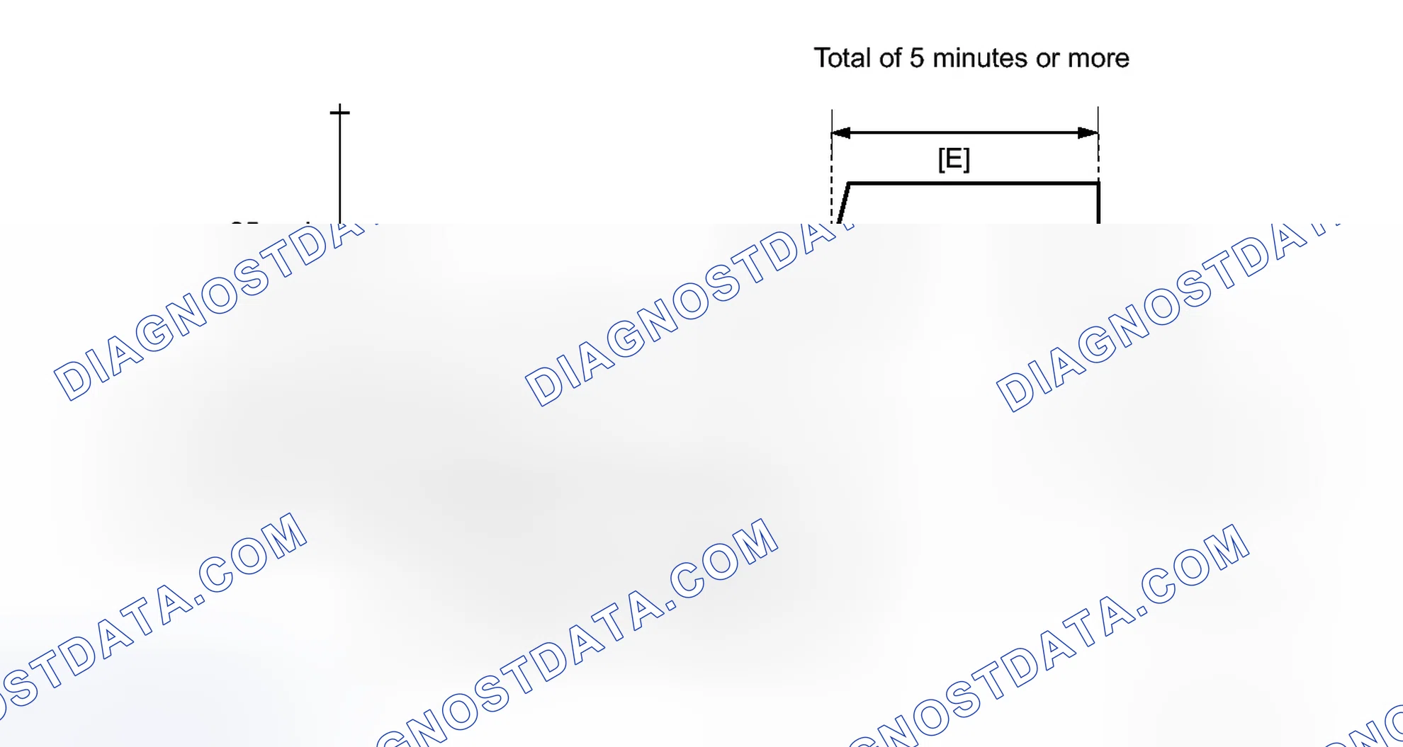 Scheme 112: CONFIRMATION DRIVING PATTERN